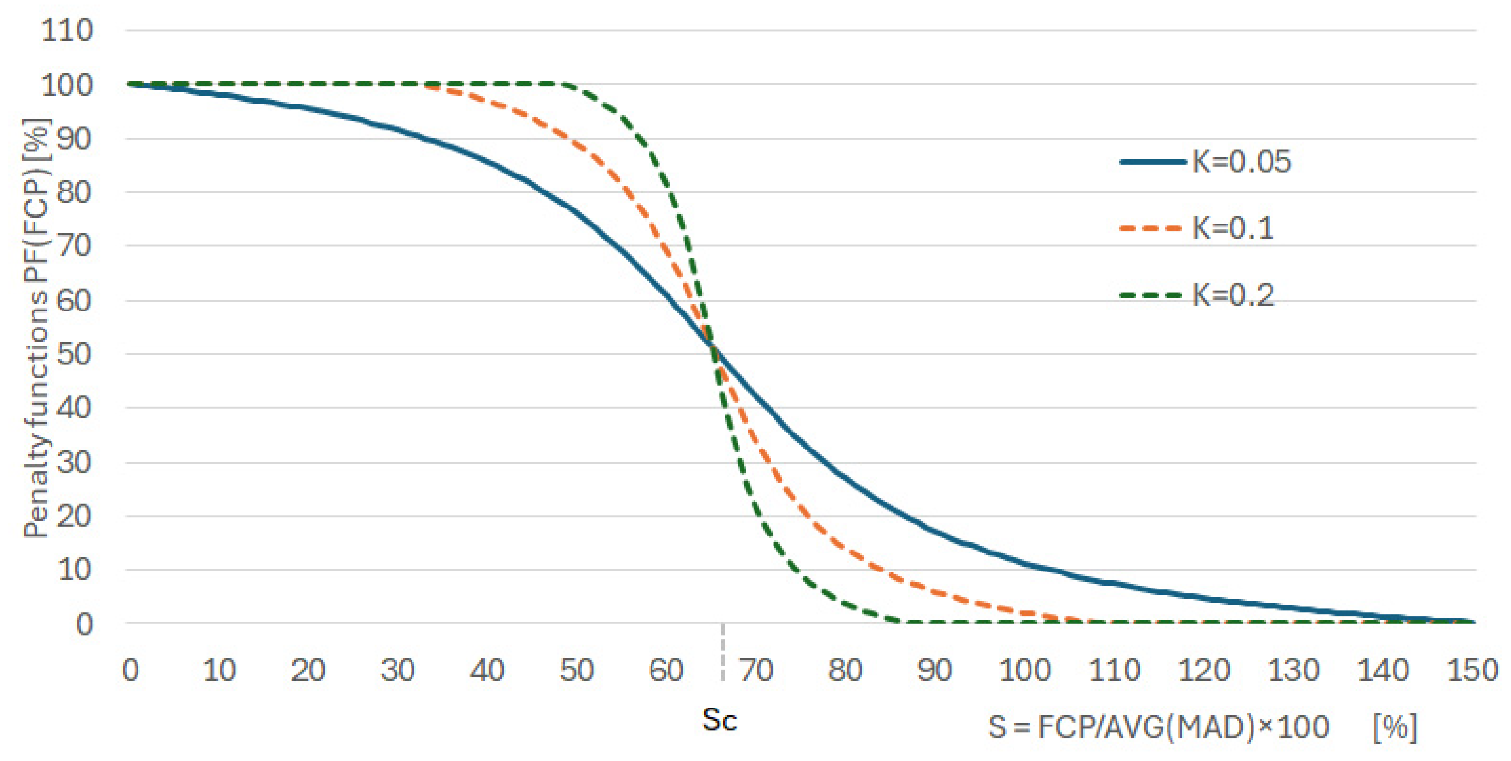 Sustainability 17 00196 g020