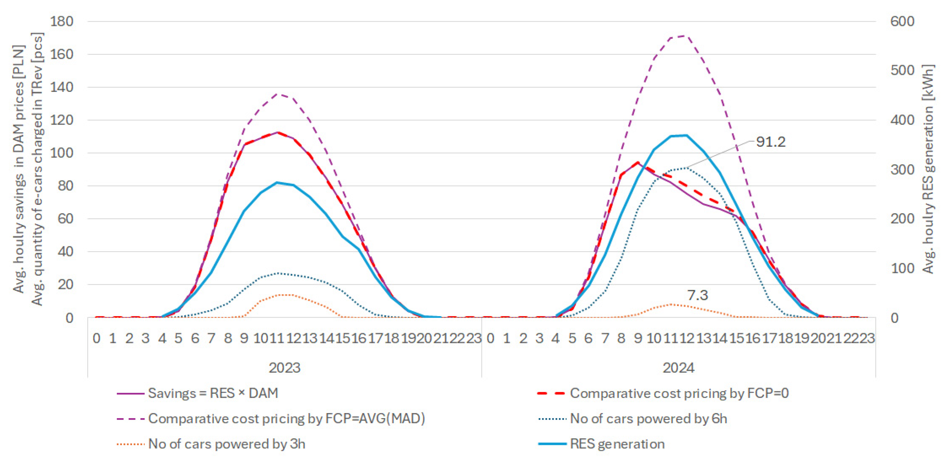 Sustainability 17 00196 g022