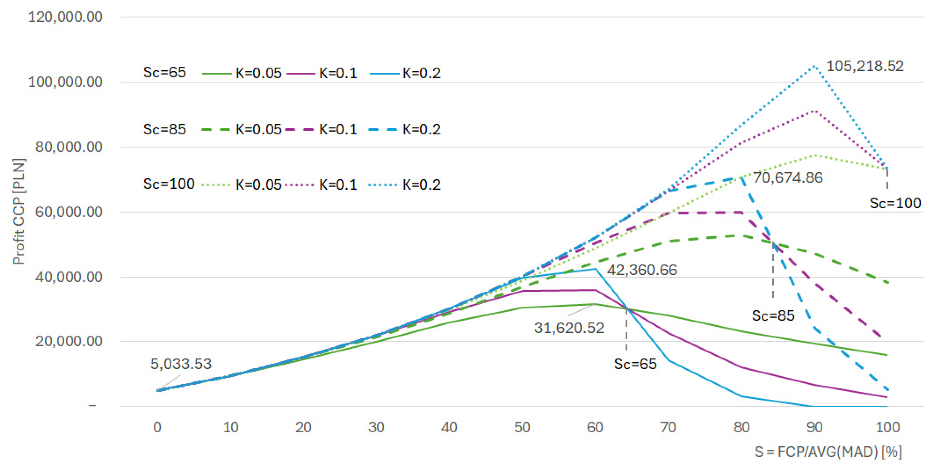 Sustainability 17 00196 g024