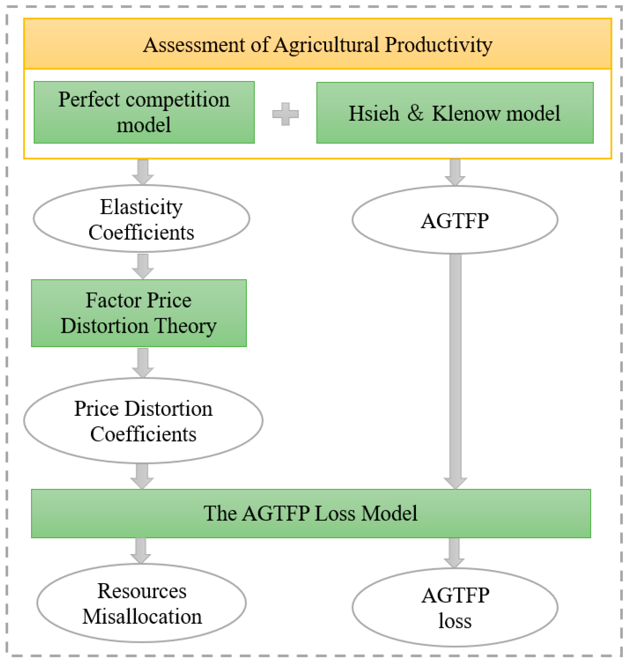 Sustainability 17 00199 g002