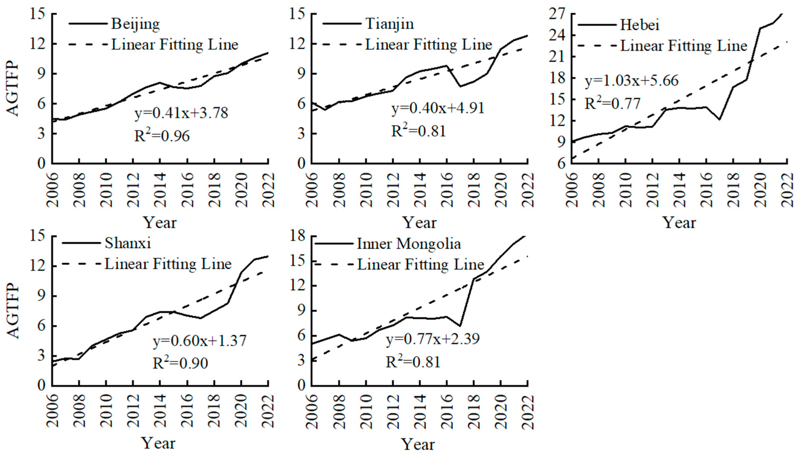 Sustainability 17 00199 g003