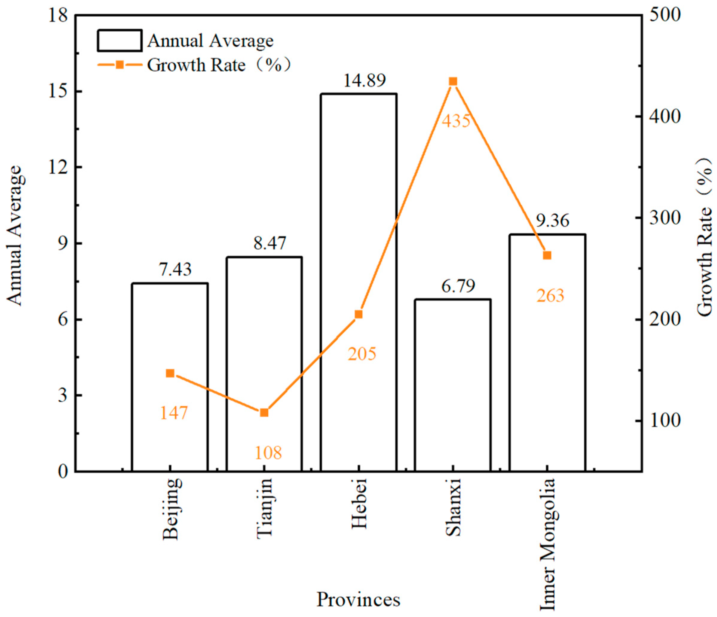 Sustainability 17 00199 g004