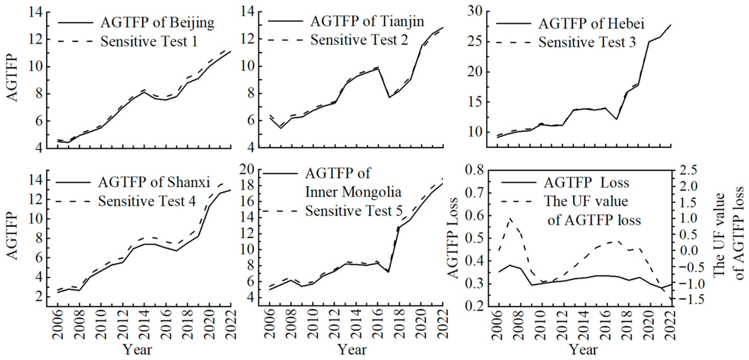Sustainability 17 00199 g006