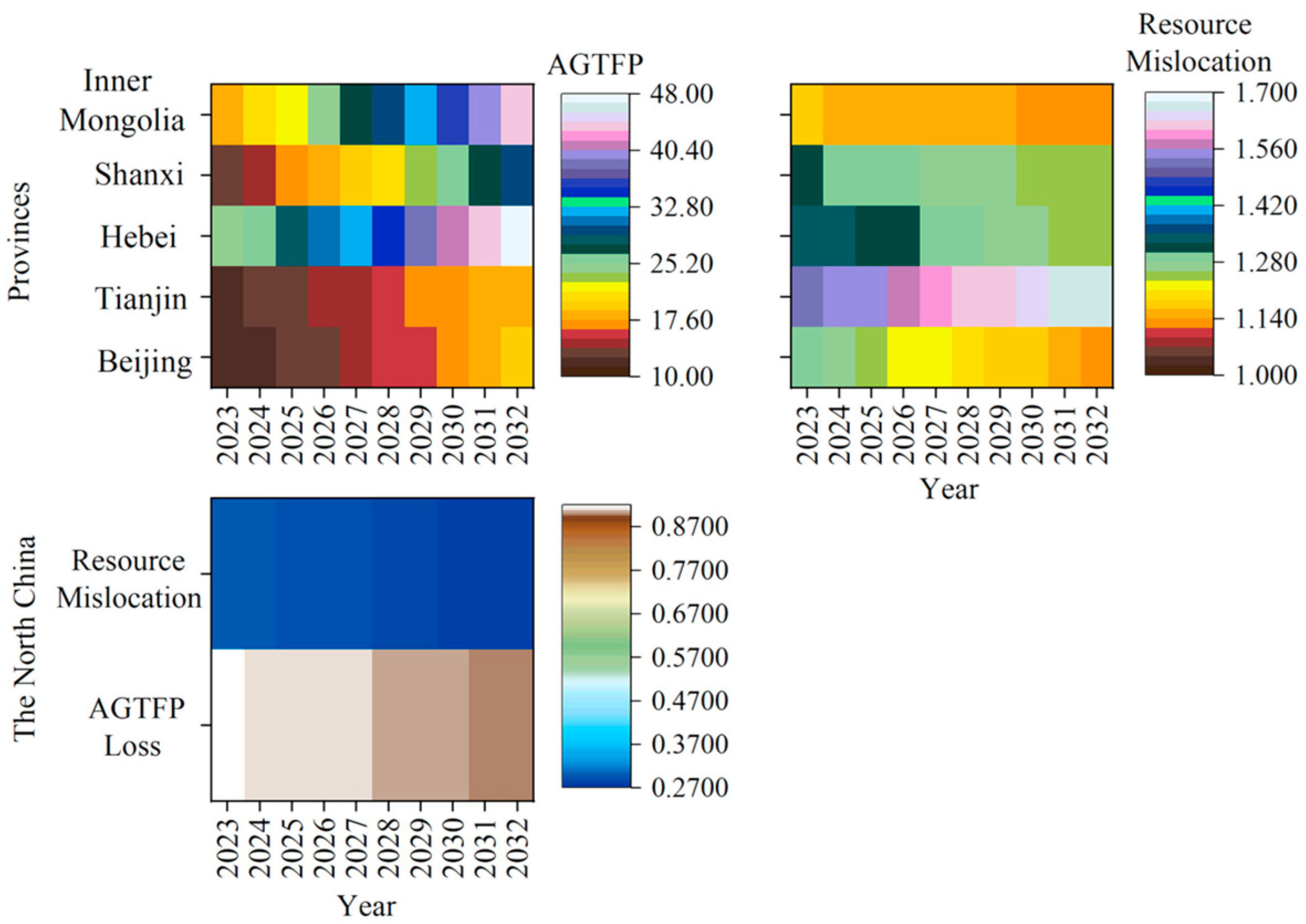 Sustainability 17 00199 g007