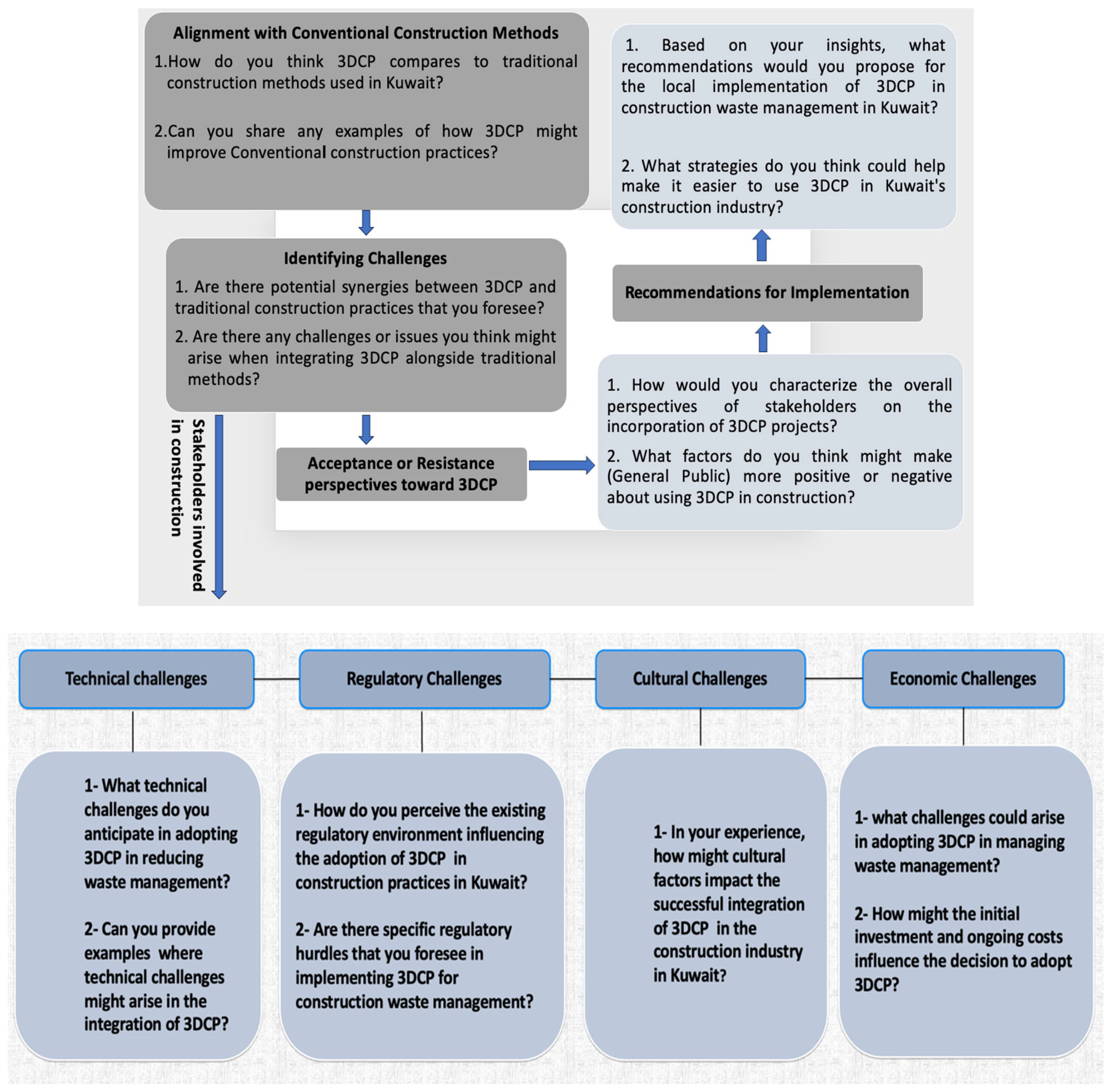 Sustainability 17 00200 g002