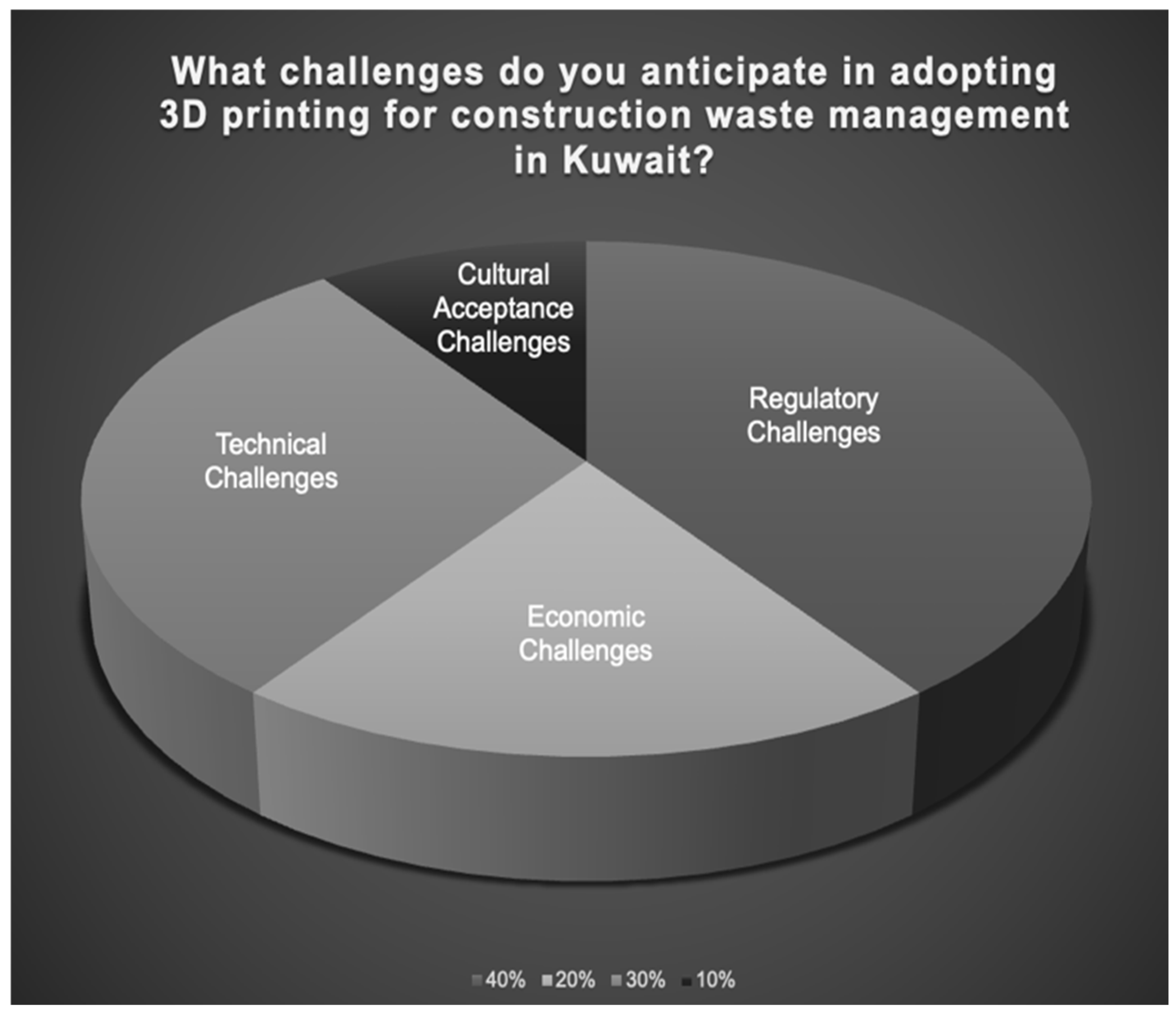 Sustainability 17 00200 g003