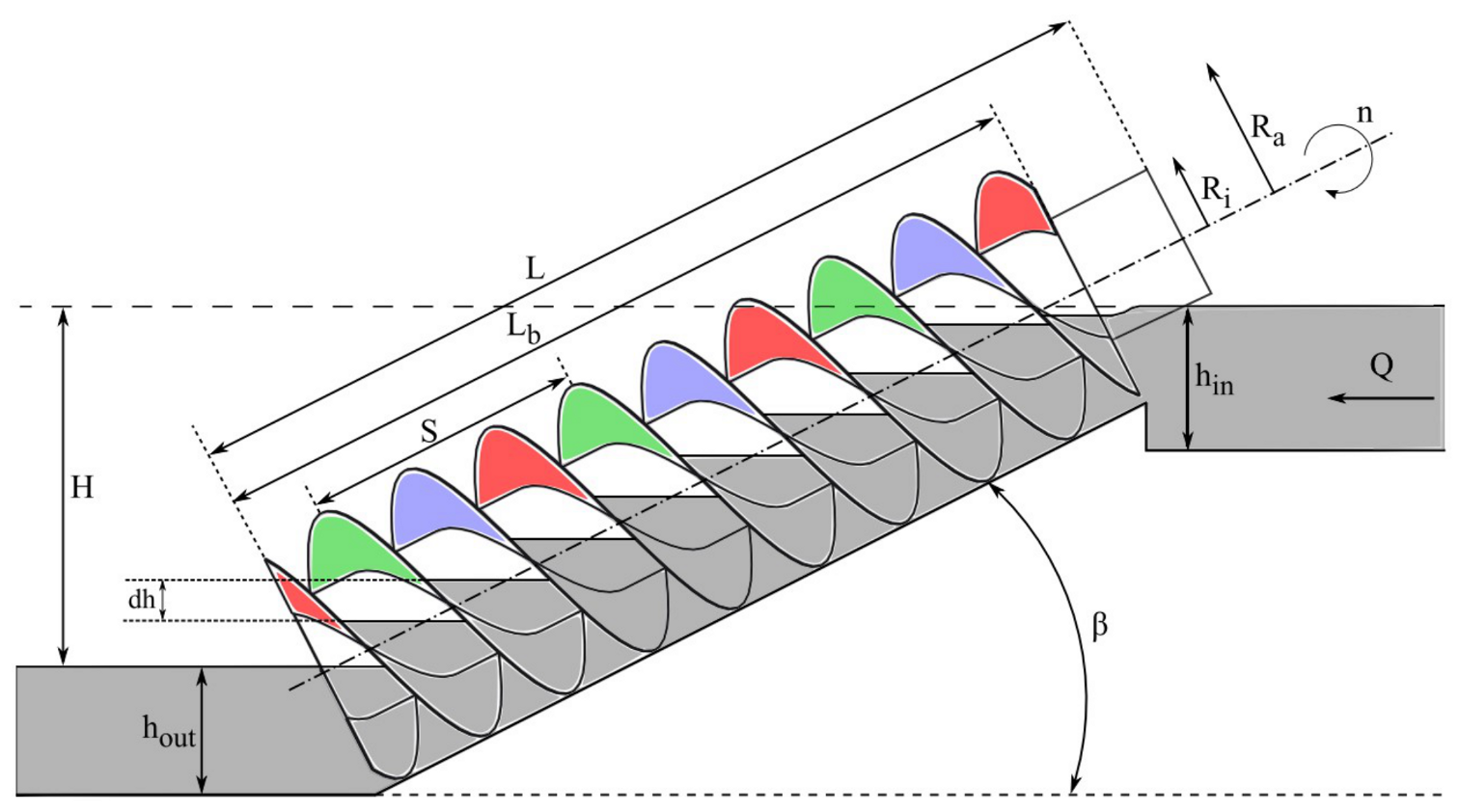 Sustainability 17 00201 g001