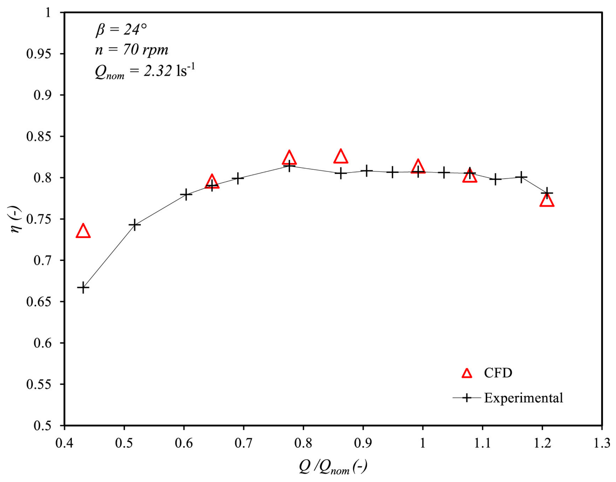Sustainability 17 00201 g003