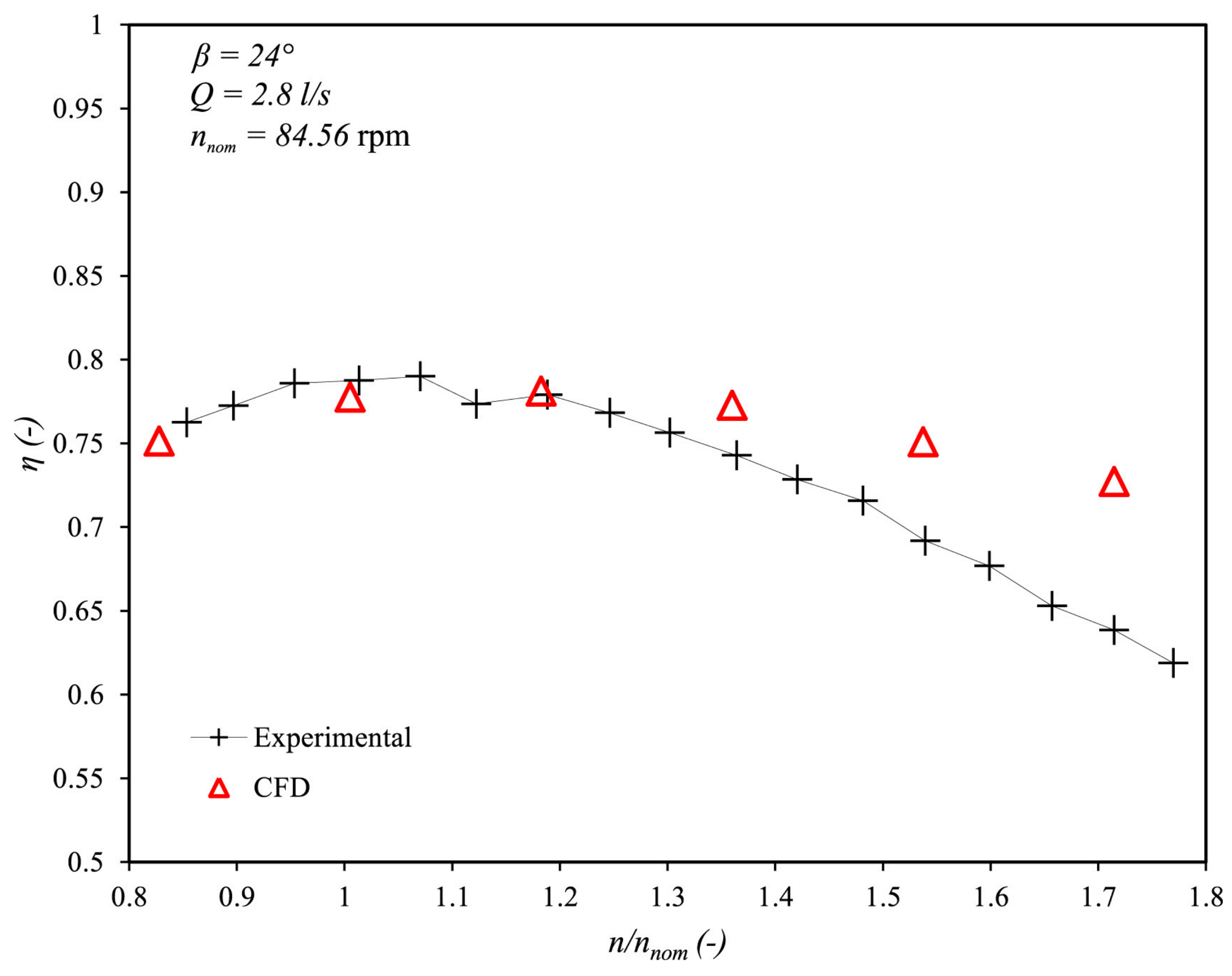Sustainability 17 00201 g007