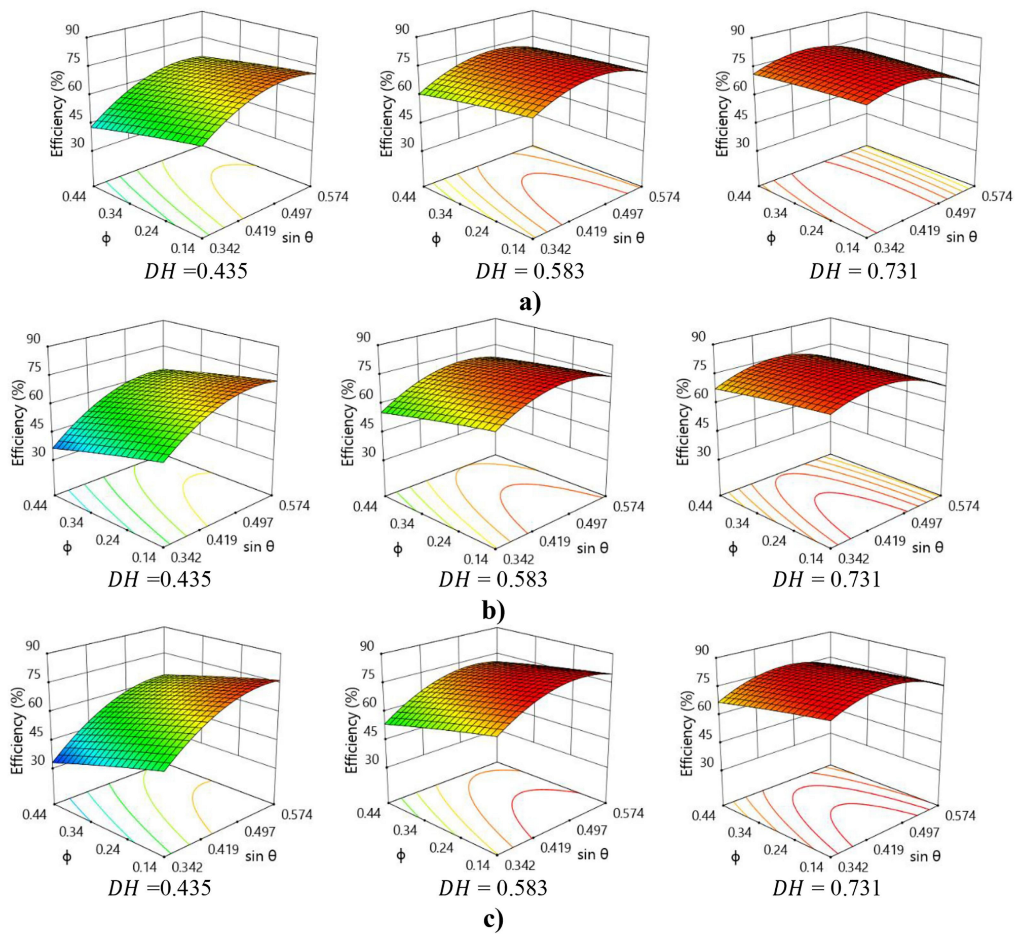 Sustainability 17 00201 g009