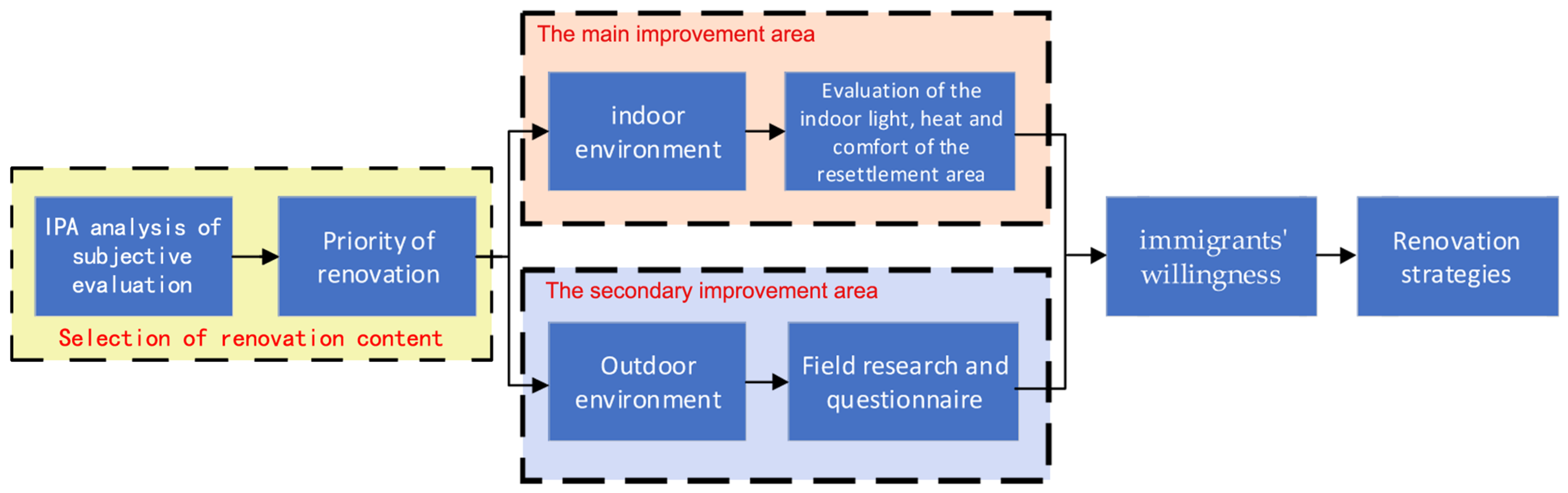 Sustainability 17 00202 g001