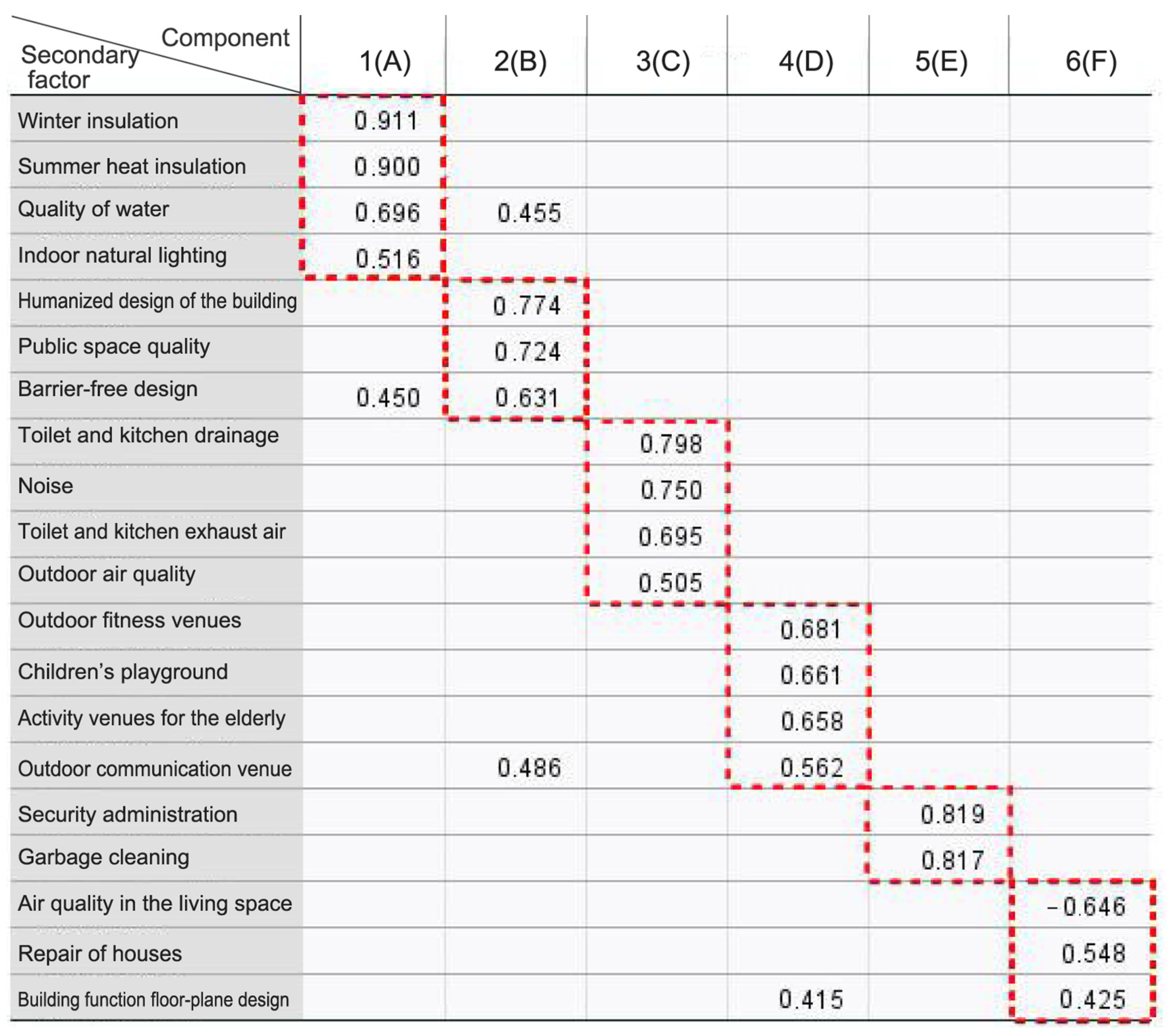 Sustainability 17 00202 g009