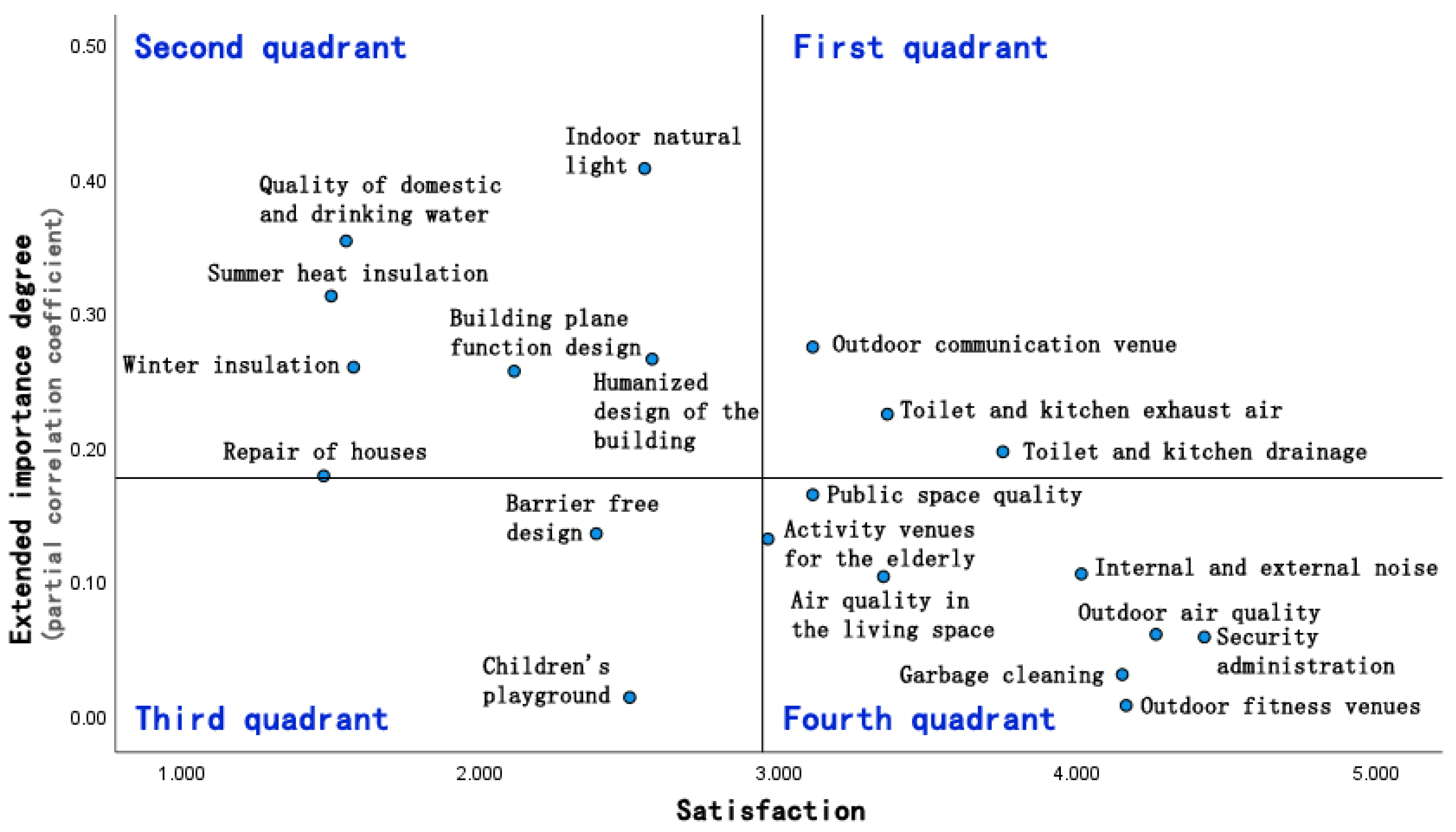 Sustainability 17 00202 g010