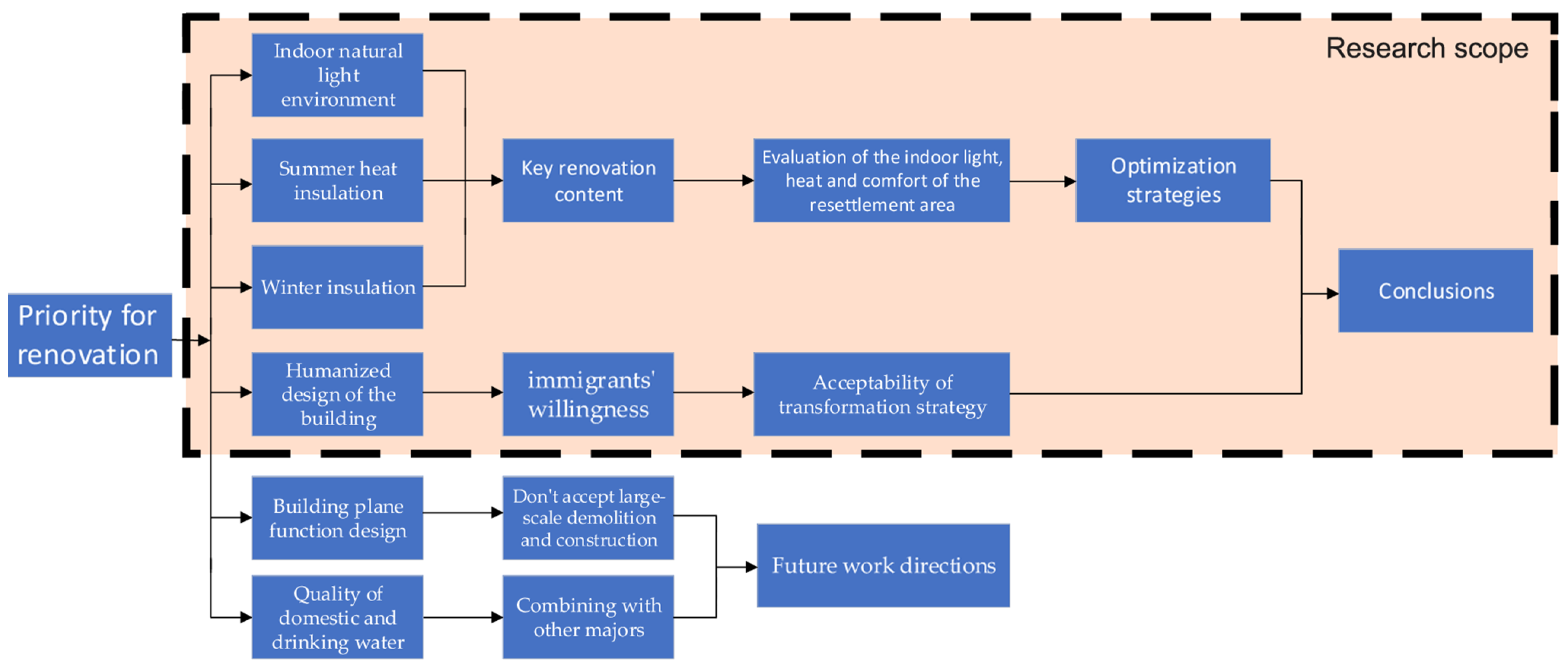 Sustainability 17 00202 g011