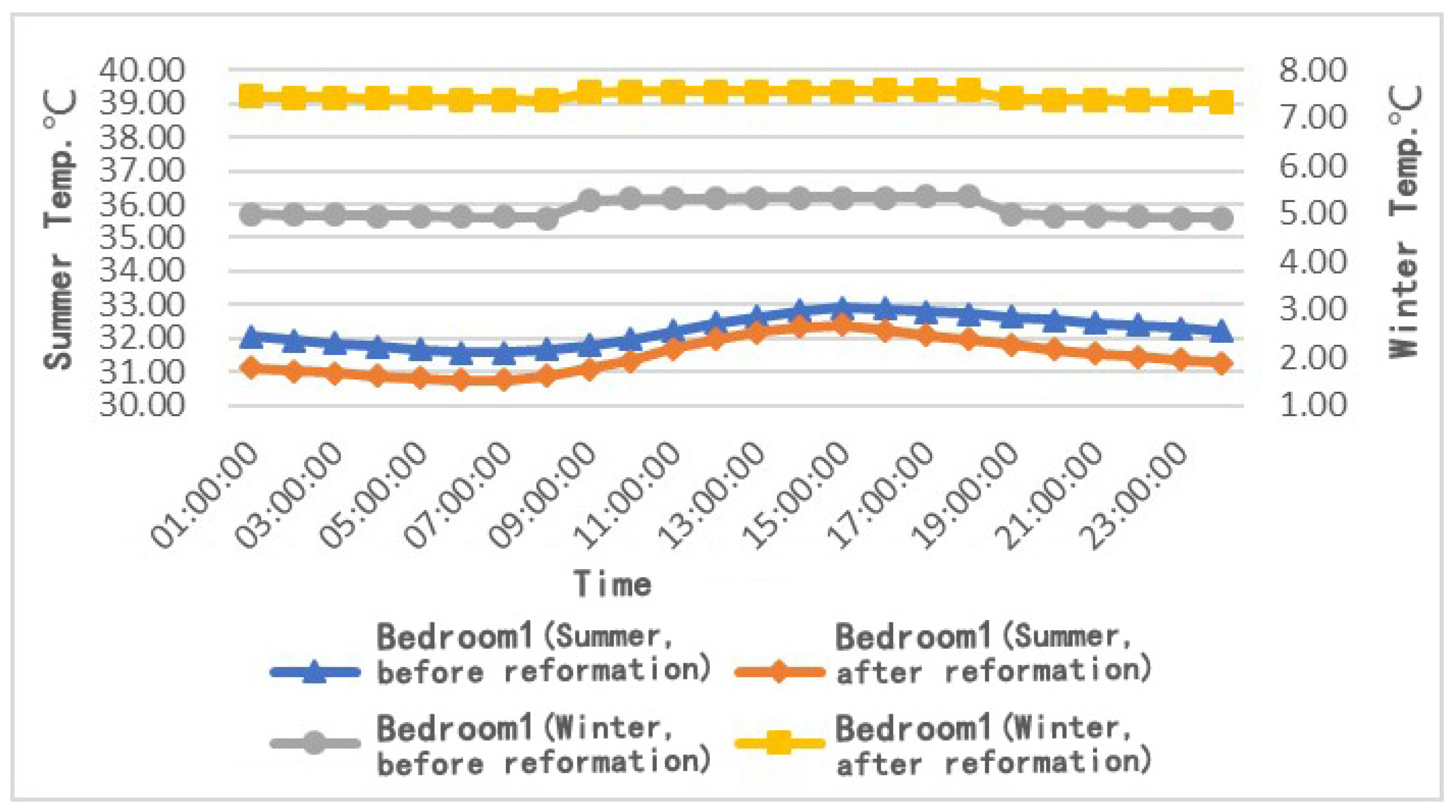 Sustainability 17 00202 g018