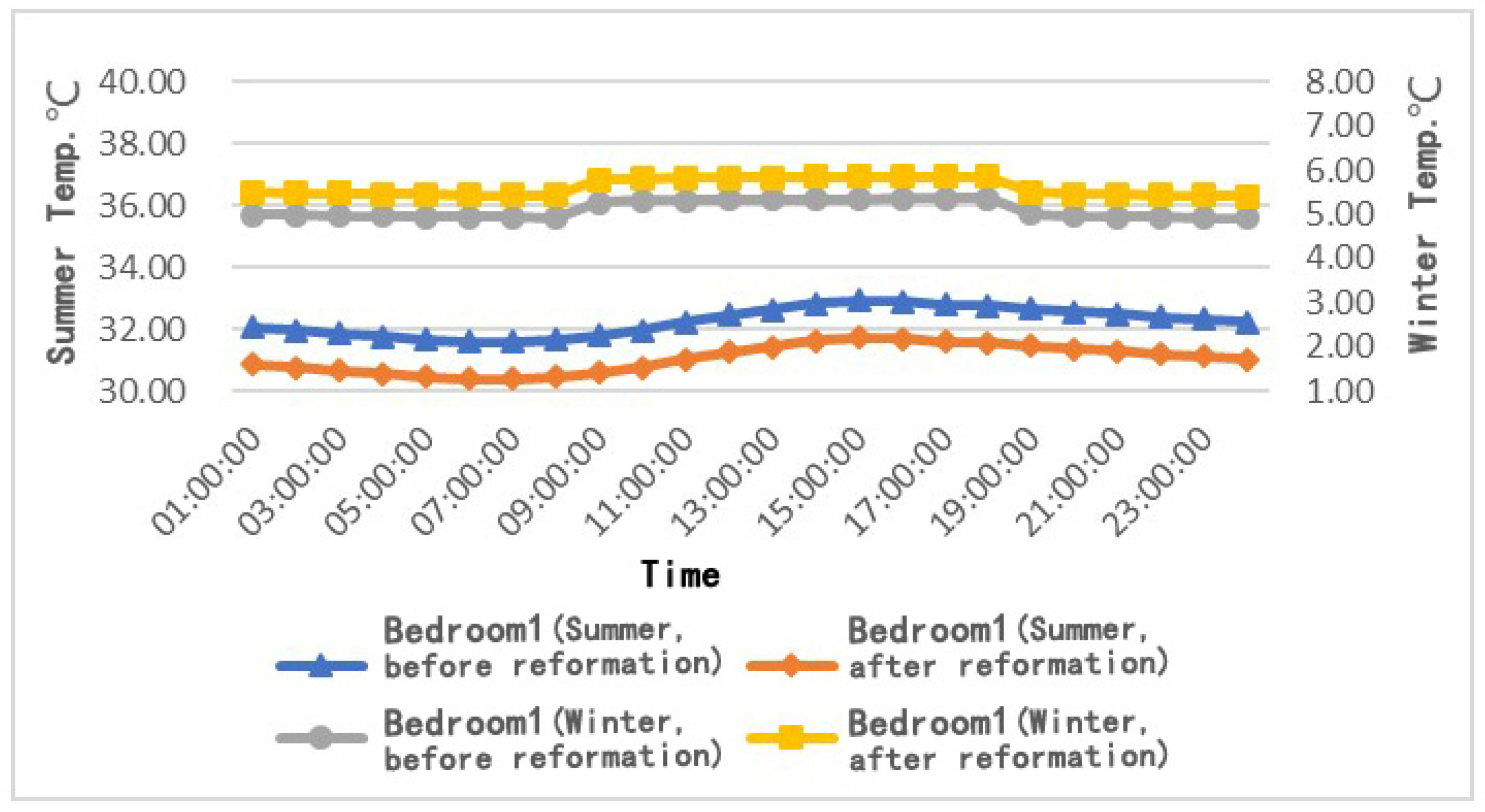 Sustainability 17 00202 g019