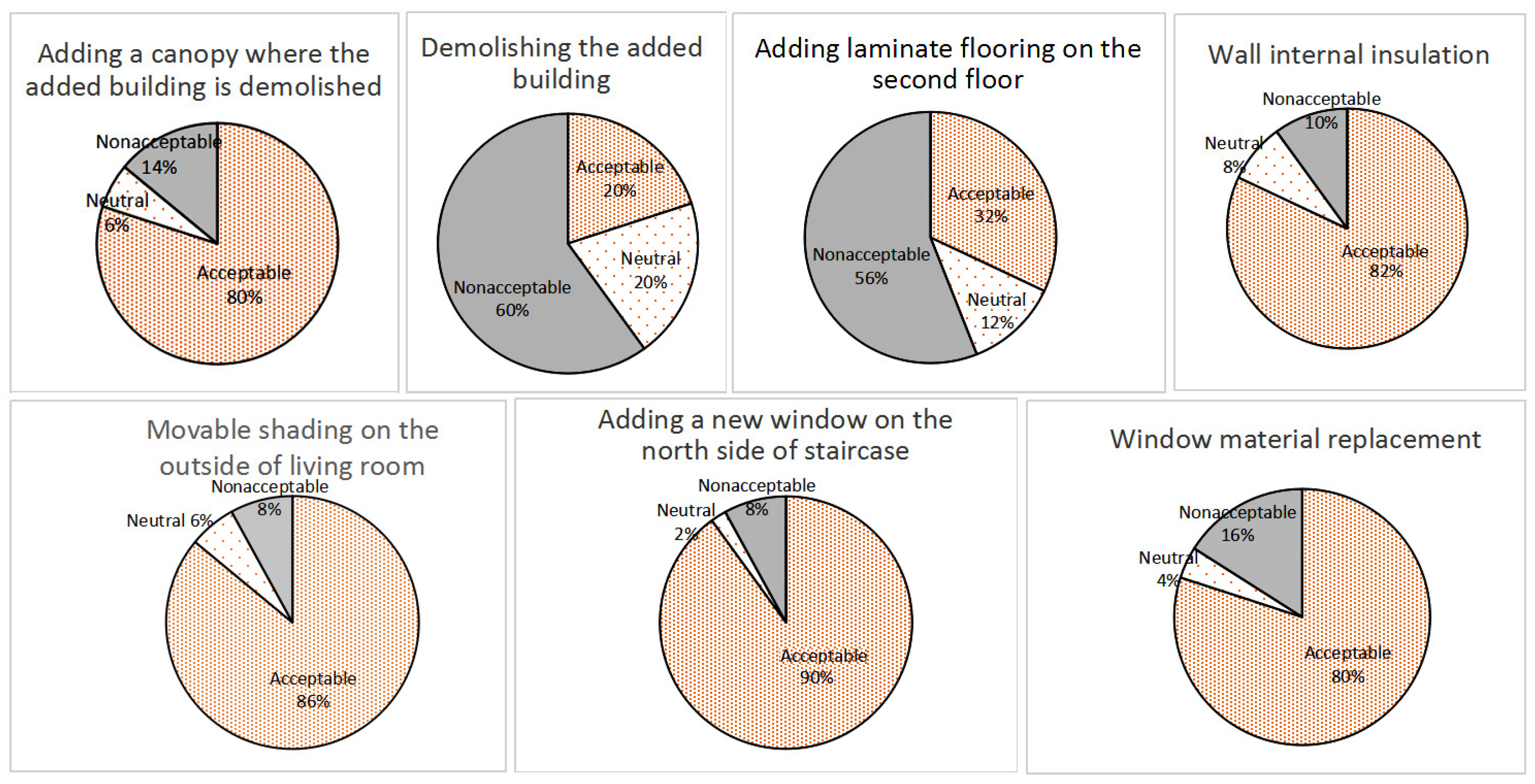 Sustainability 17 00202 g022