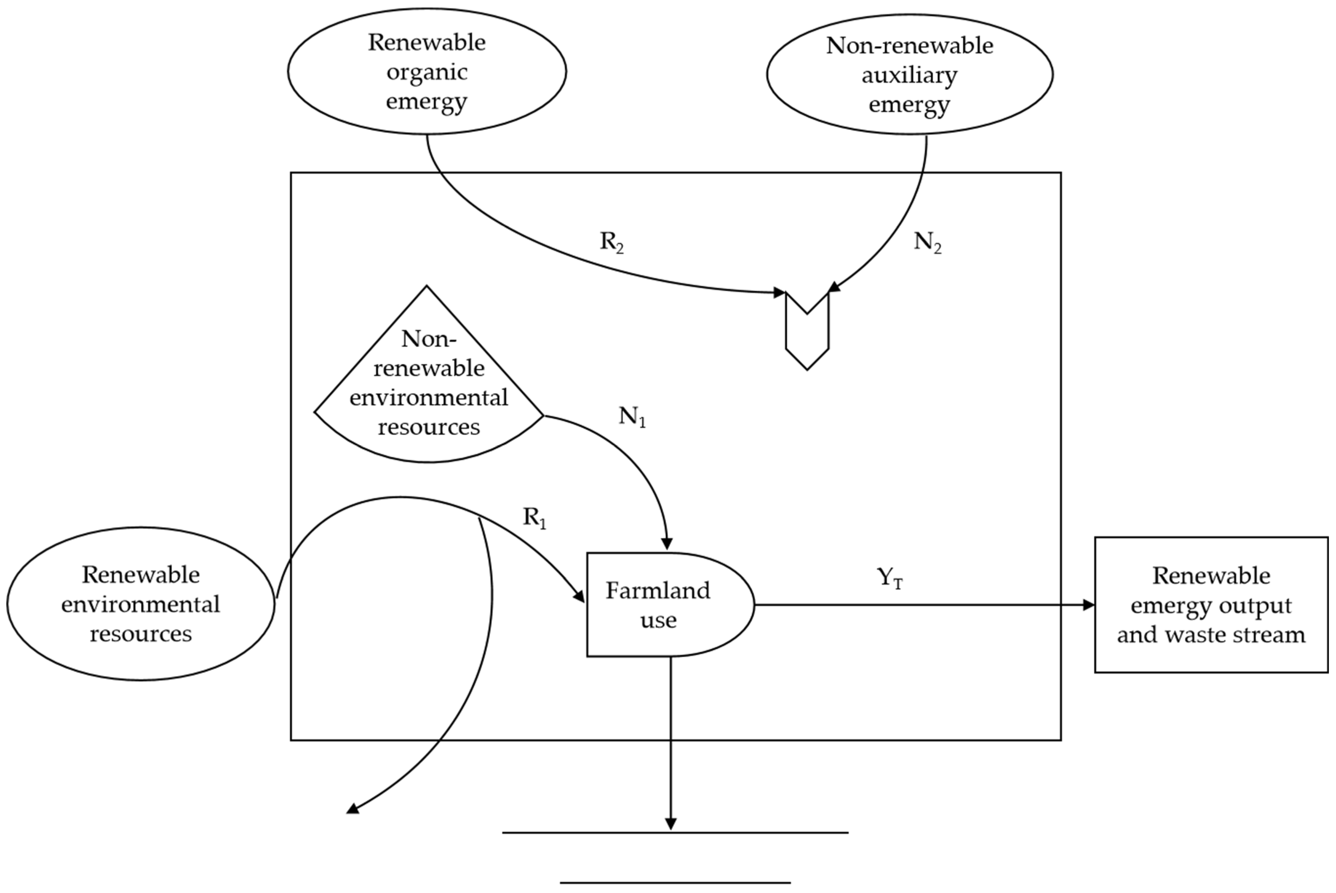 Sustainability 17 00204 g003