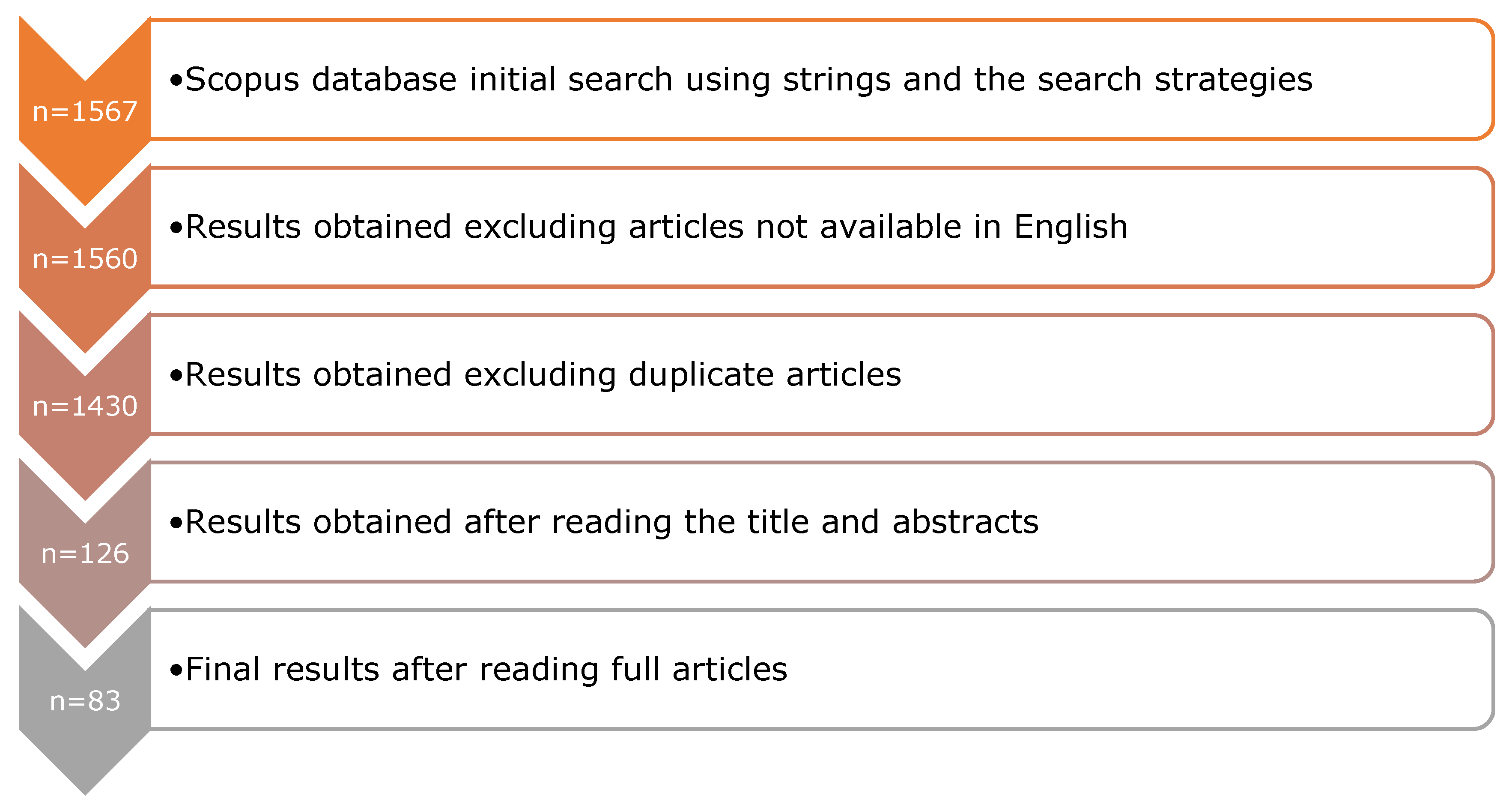 Sustainability 17 00206 g001