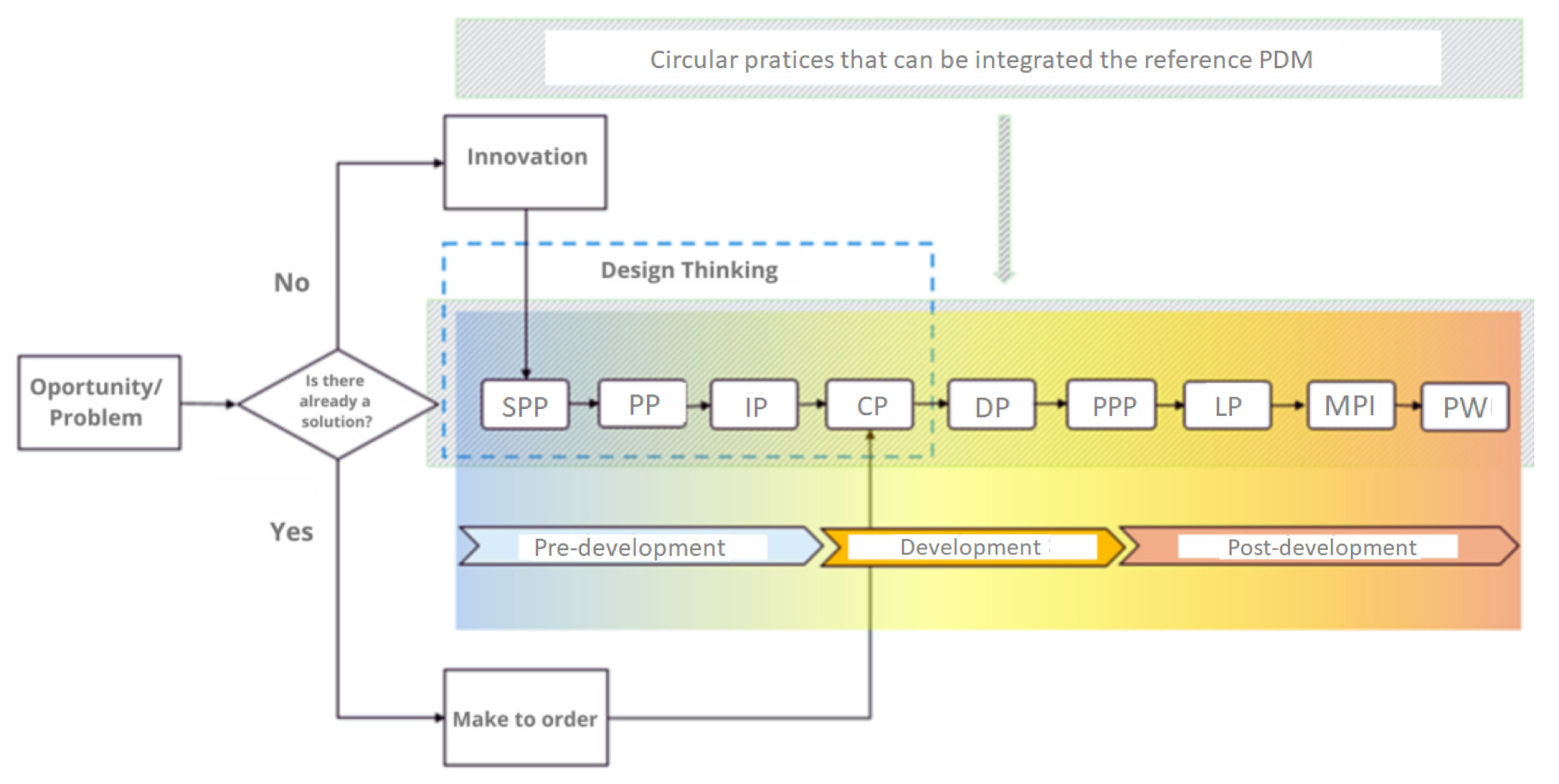 Sustainability 17 00206 g003