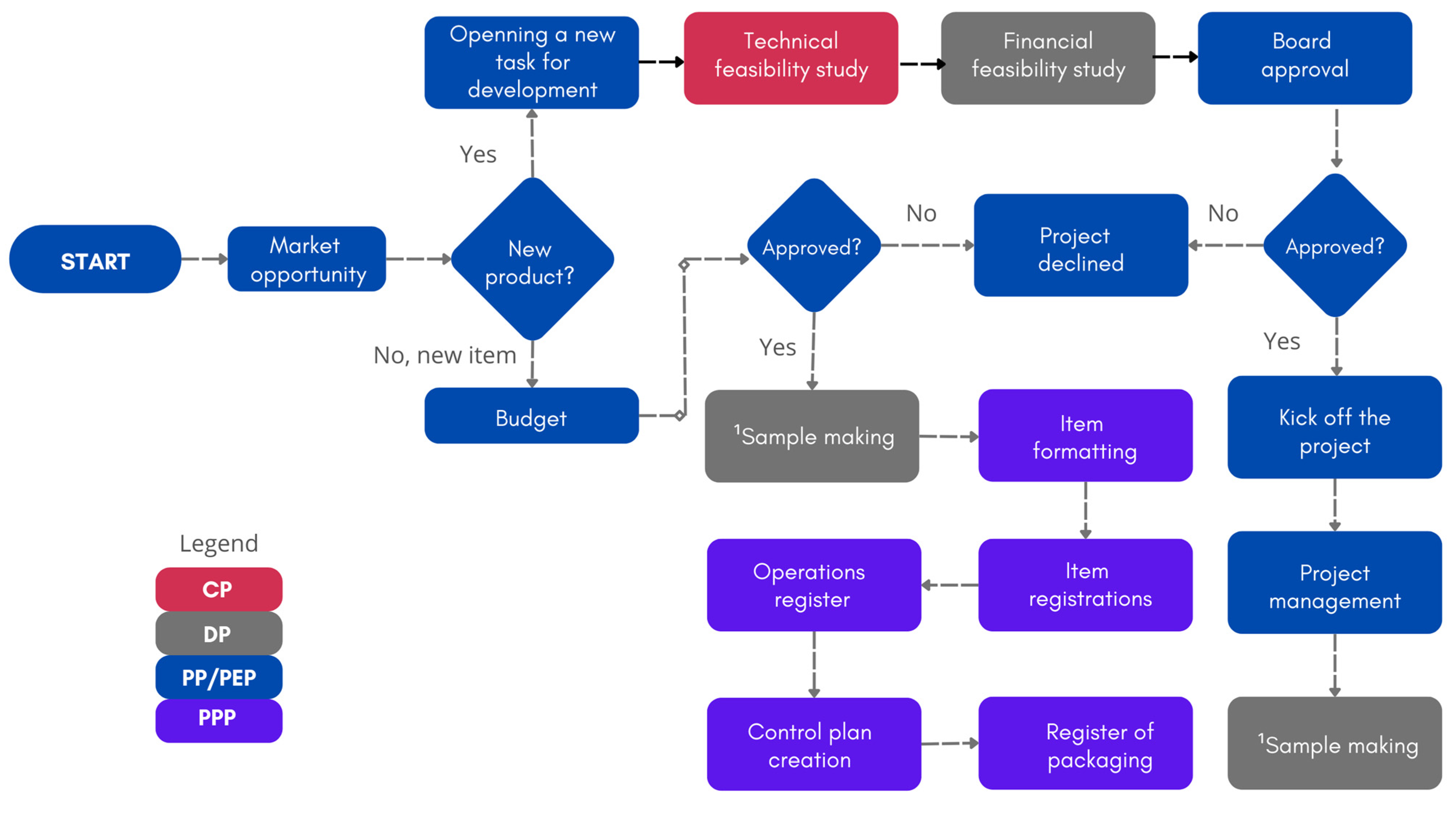 Sustainability 17 00206 g005