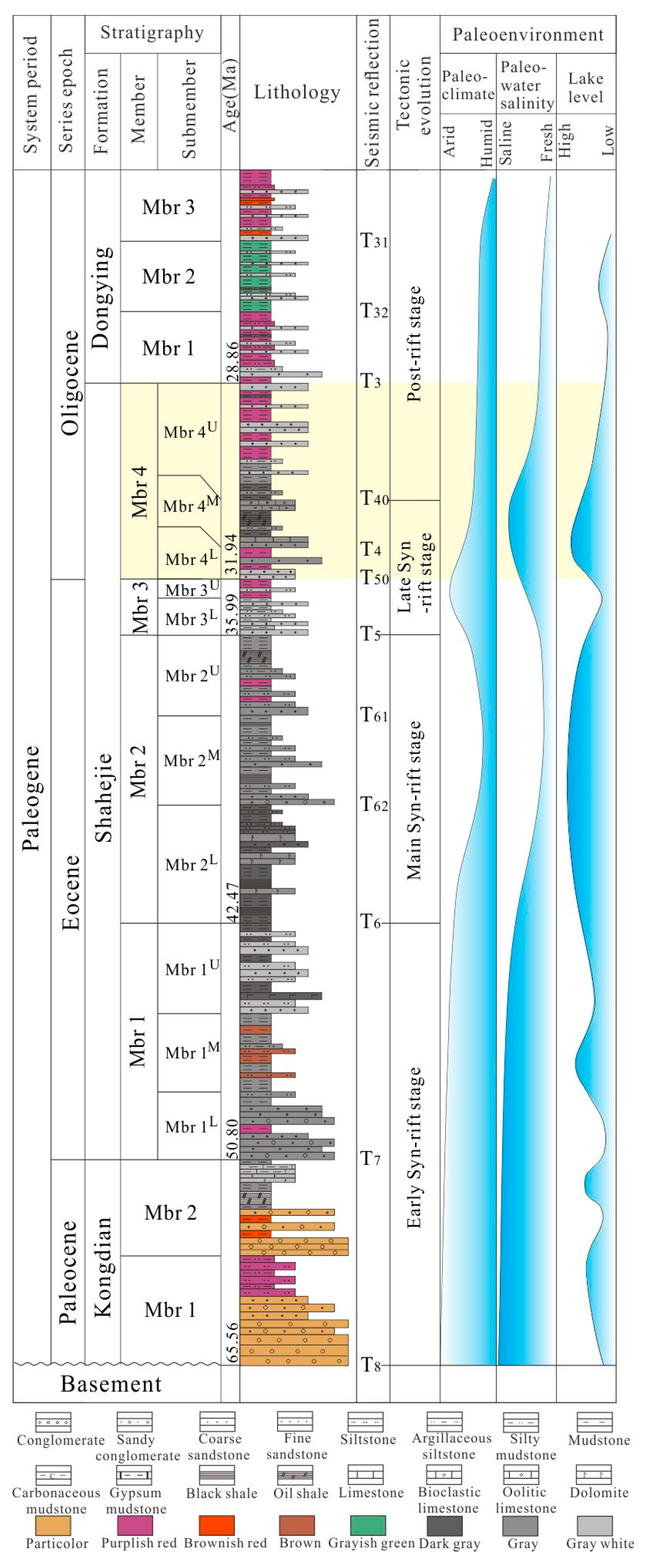 Sustainability 17 00208 g002