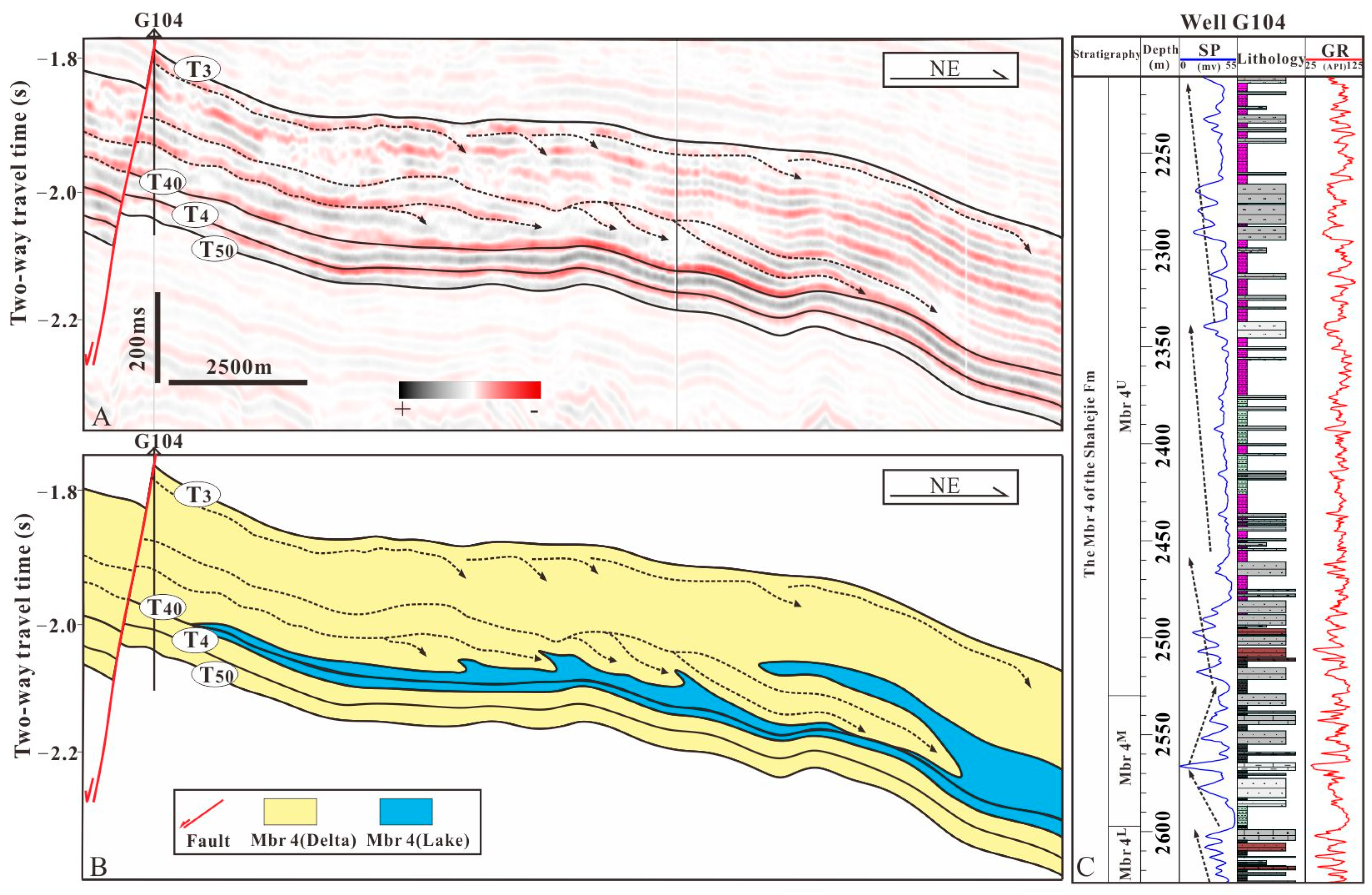 Sustainability 17 00208 g005