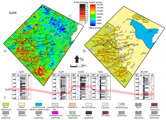 The Sedimentary Characteristics and Resource Potential of a