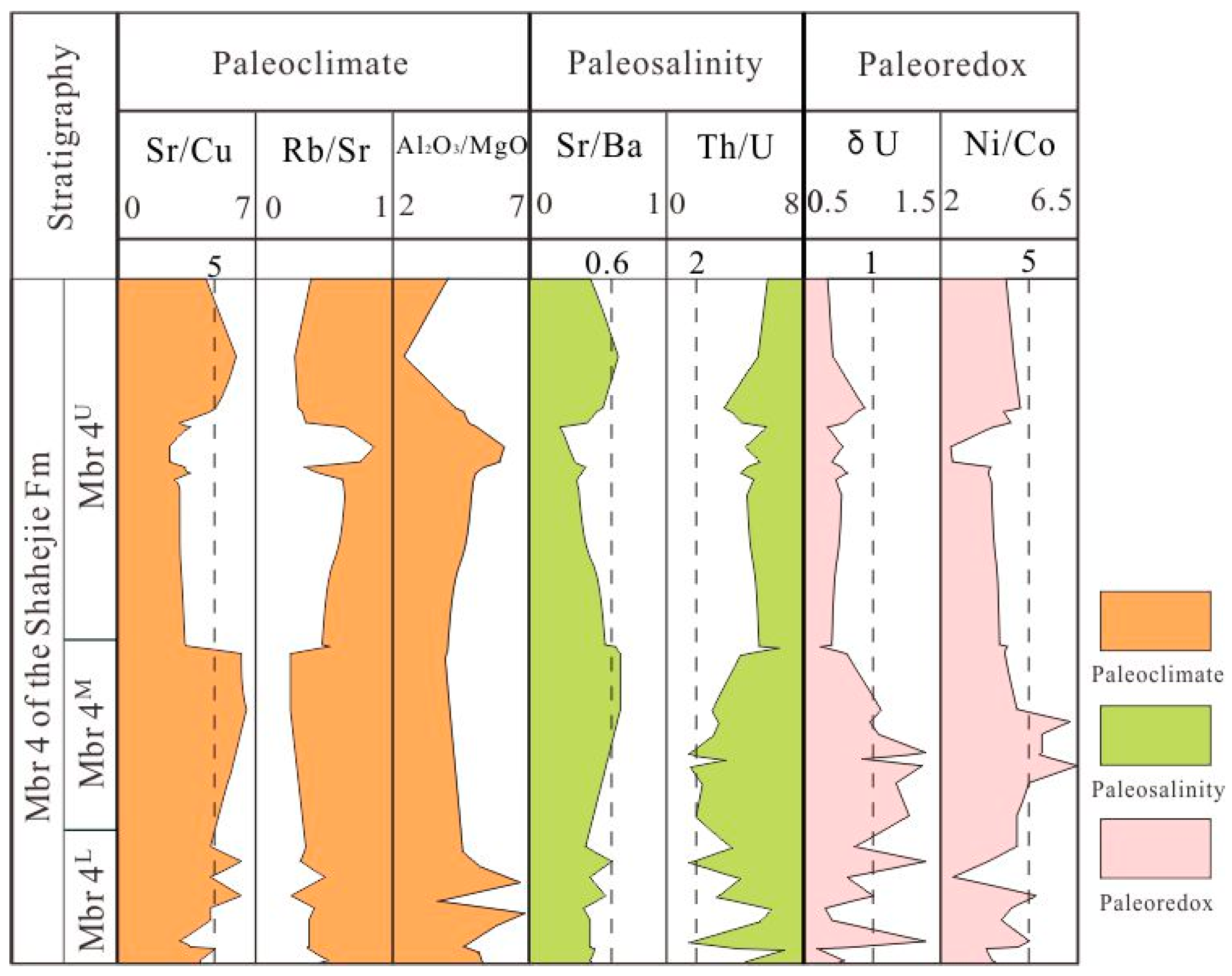 Sustainability 17 00208 g009