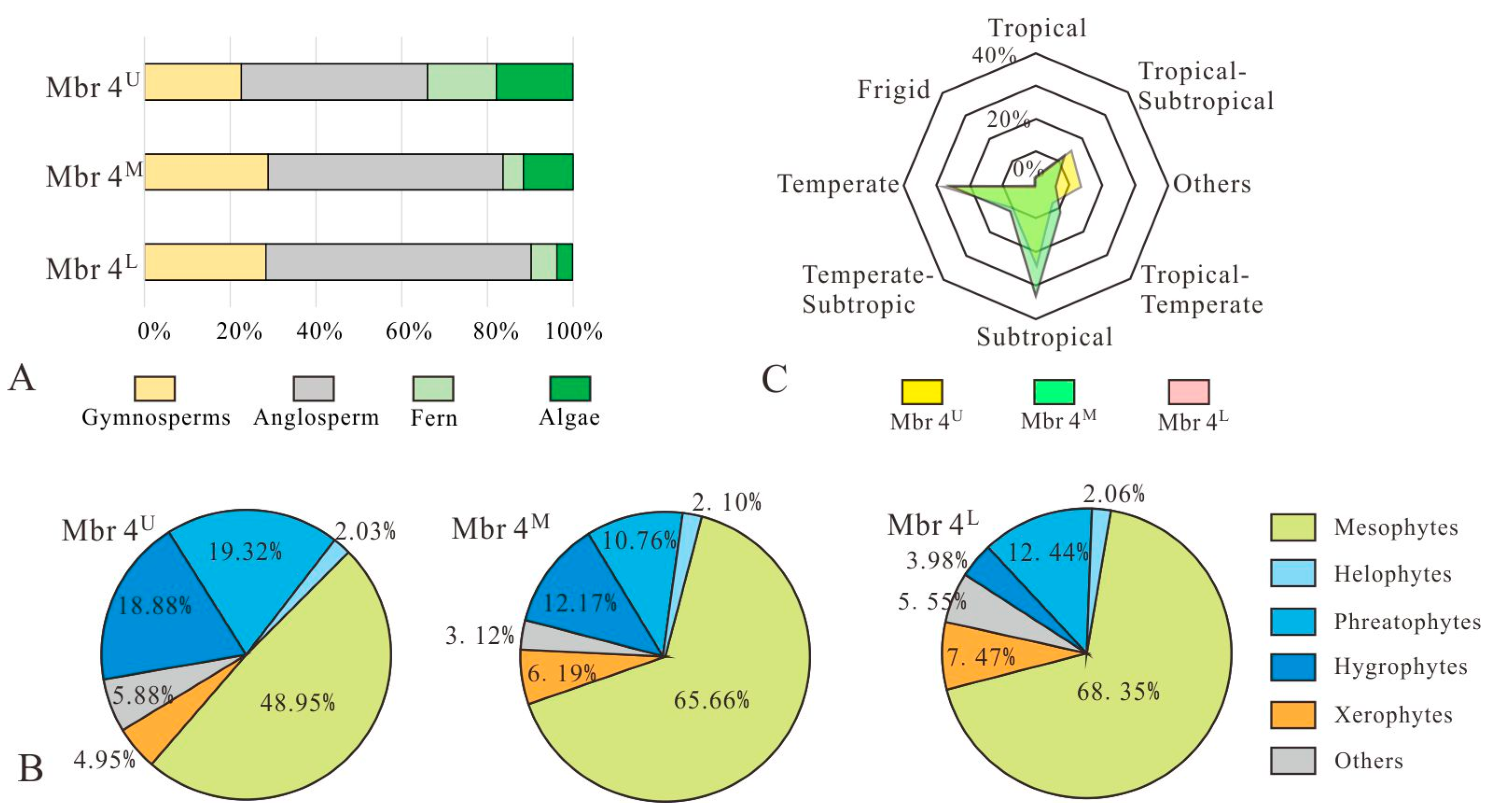 Sustainability 17 00208 g010