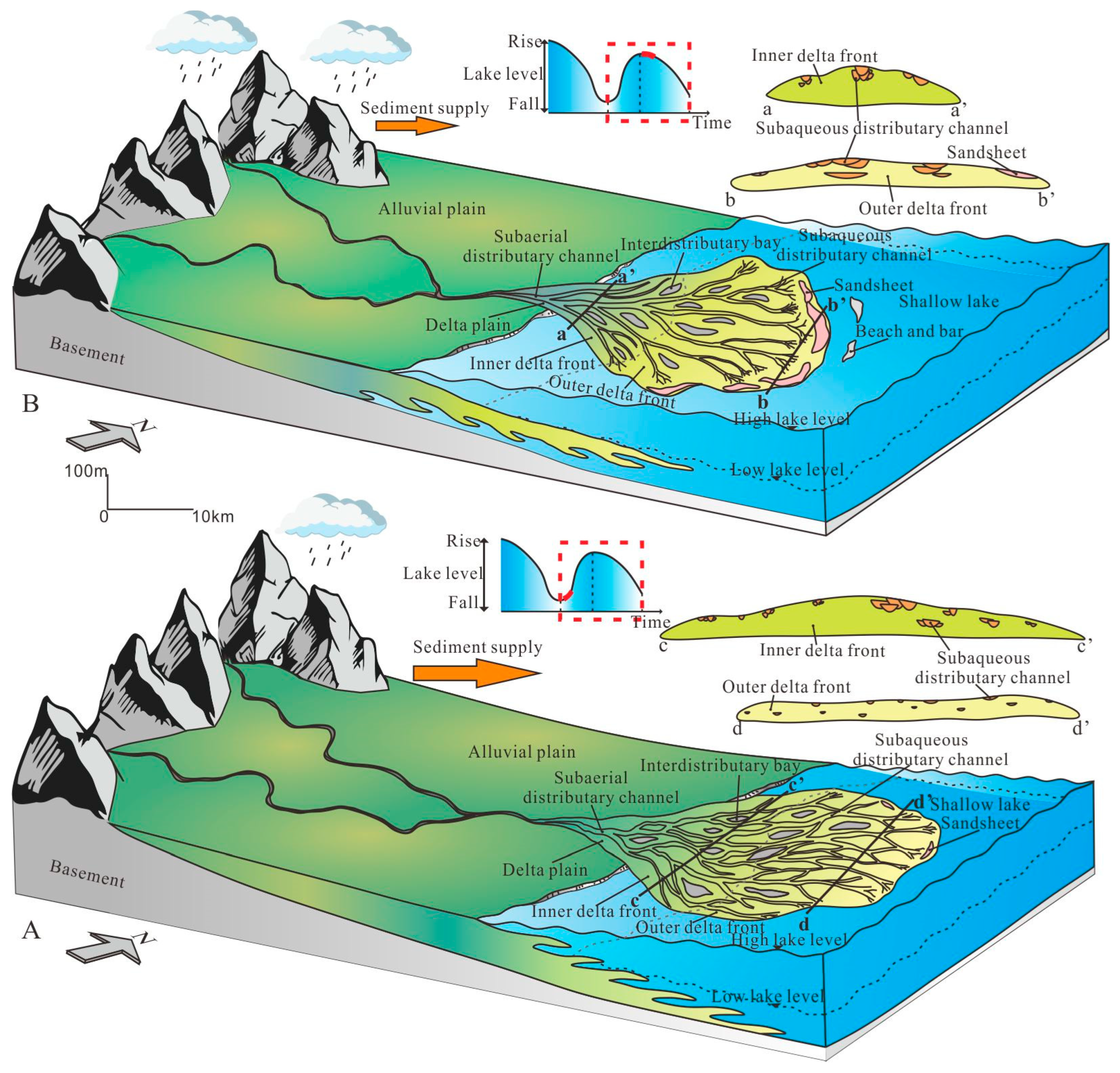 Sustainability 17 00208 g011
