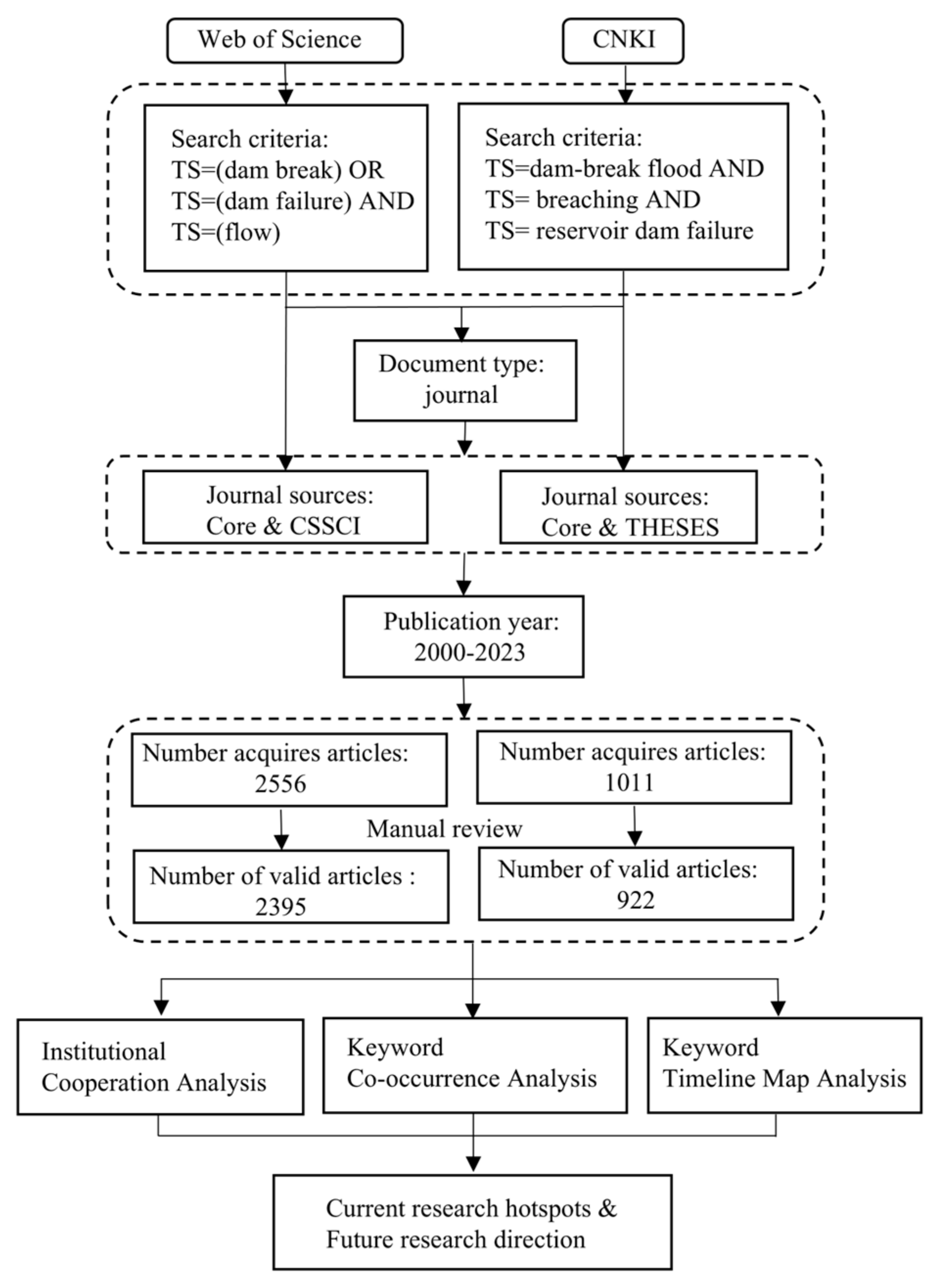 Sustainability 17 00209 g001