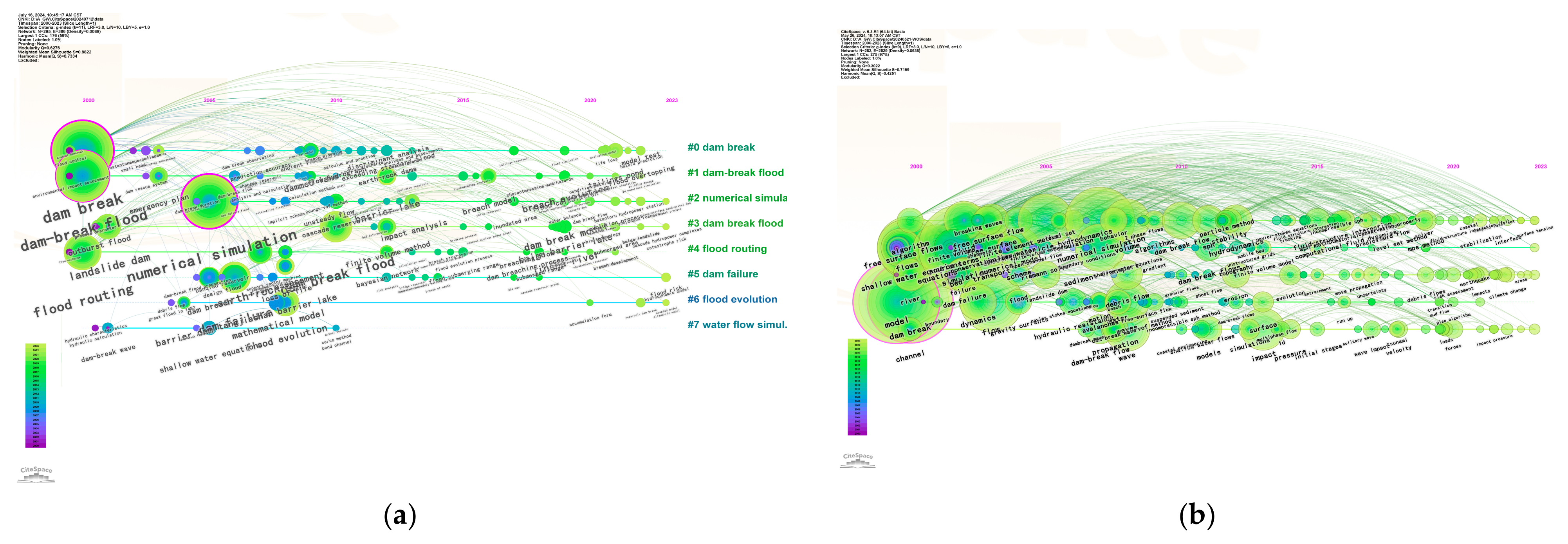 Sustainability 17 00209 g005