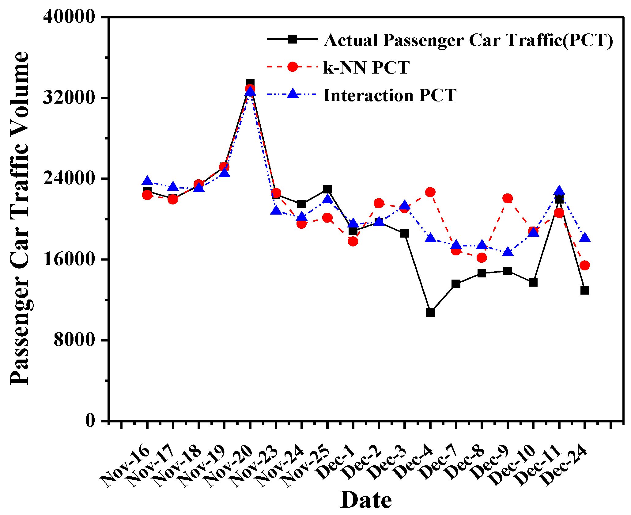 Sustainability 17 00210 g007