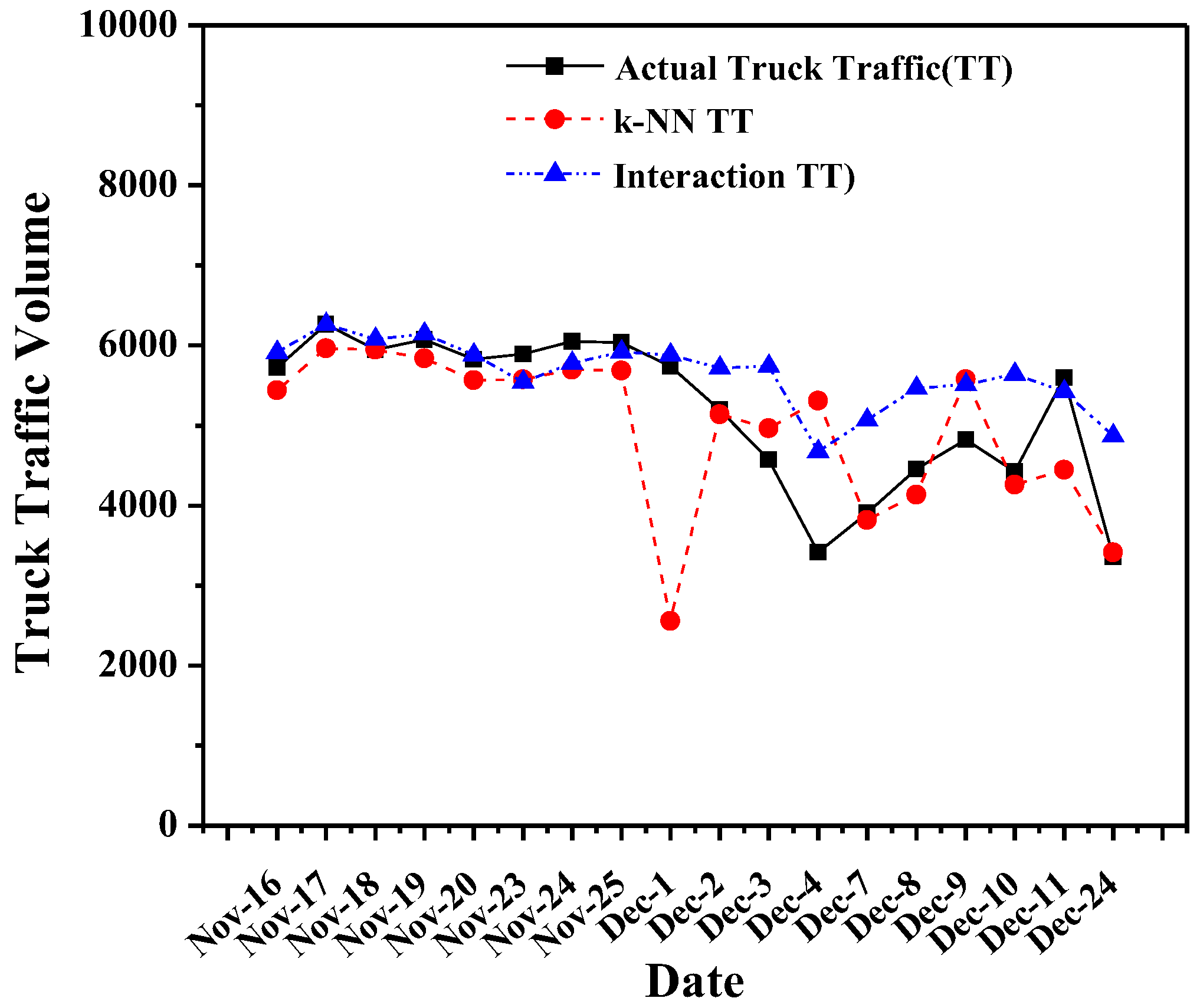 Sustainability 17 00210 g008