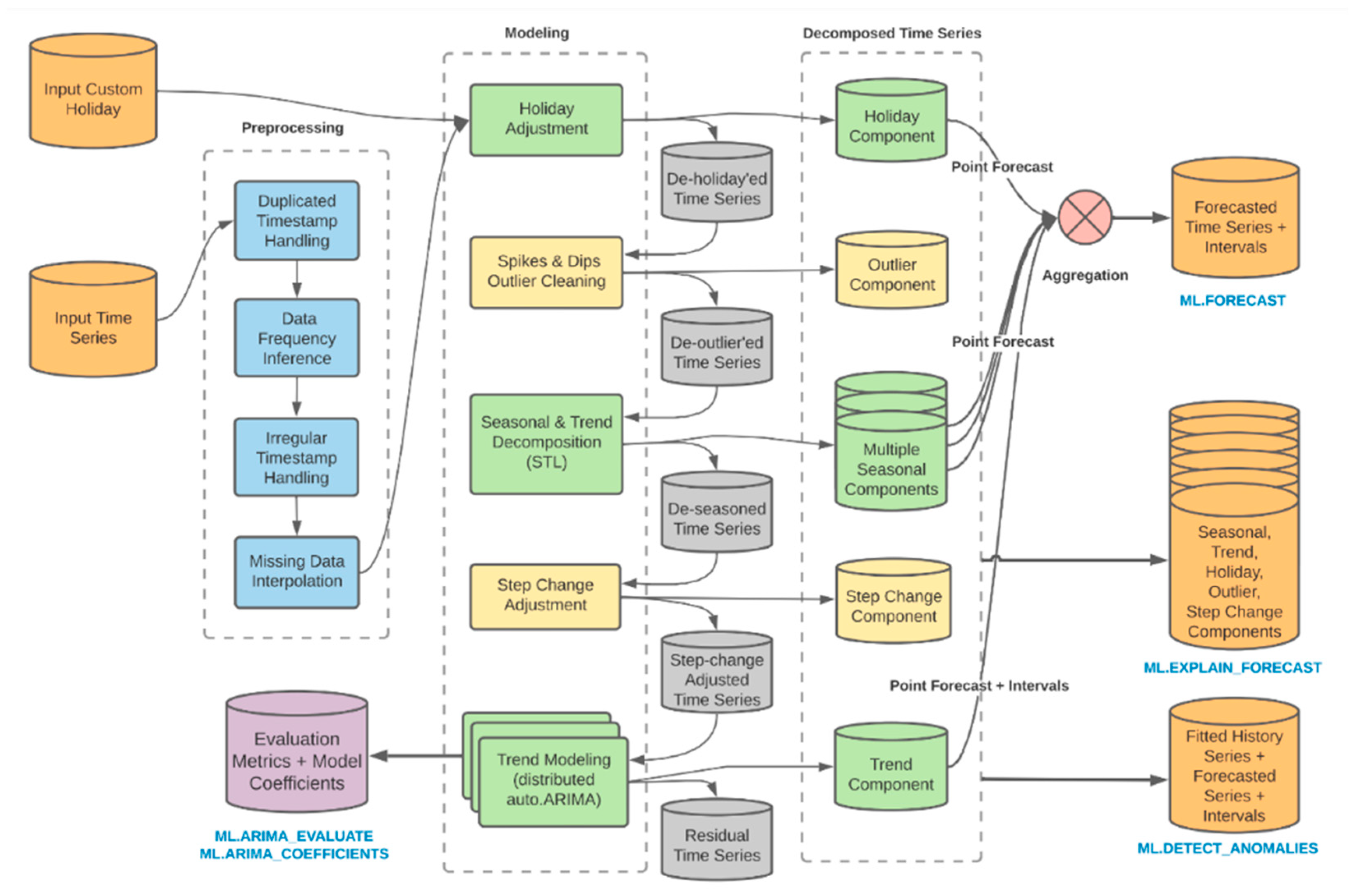 Sustainability 17 00214 g001