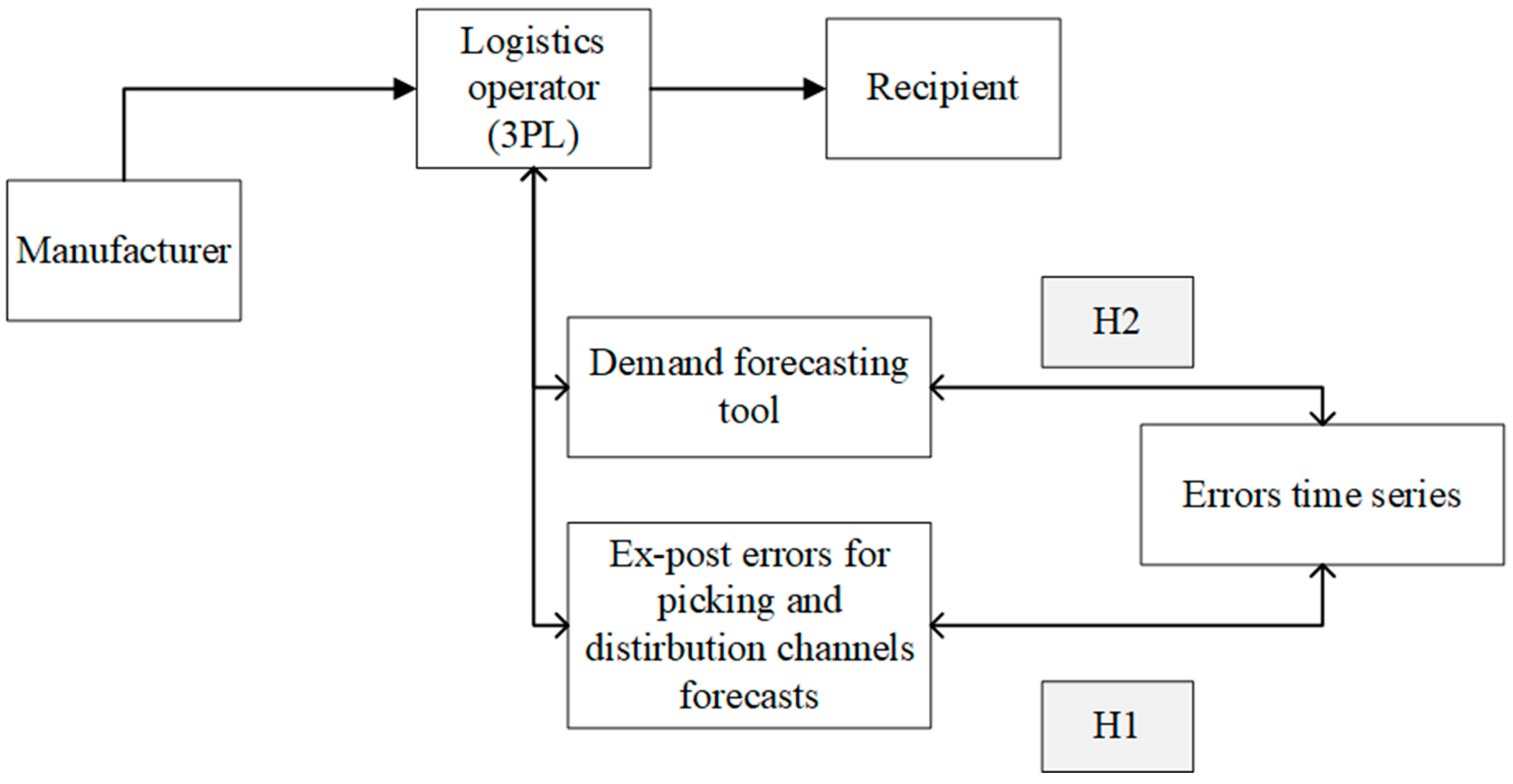 Sustainability 17 00214 g003