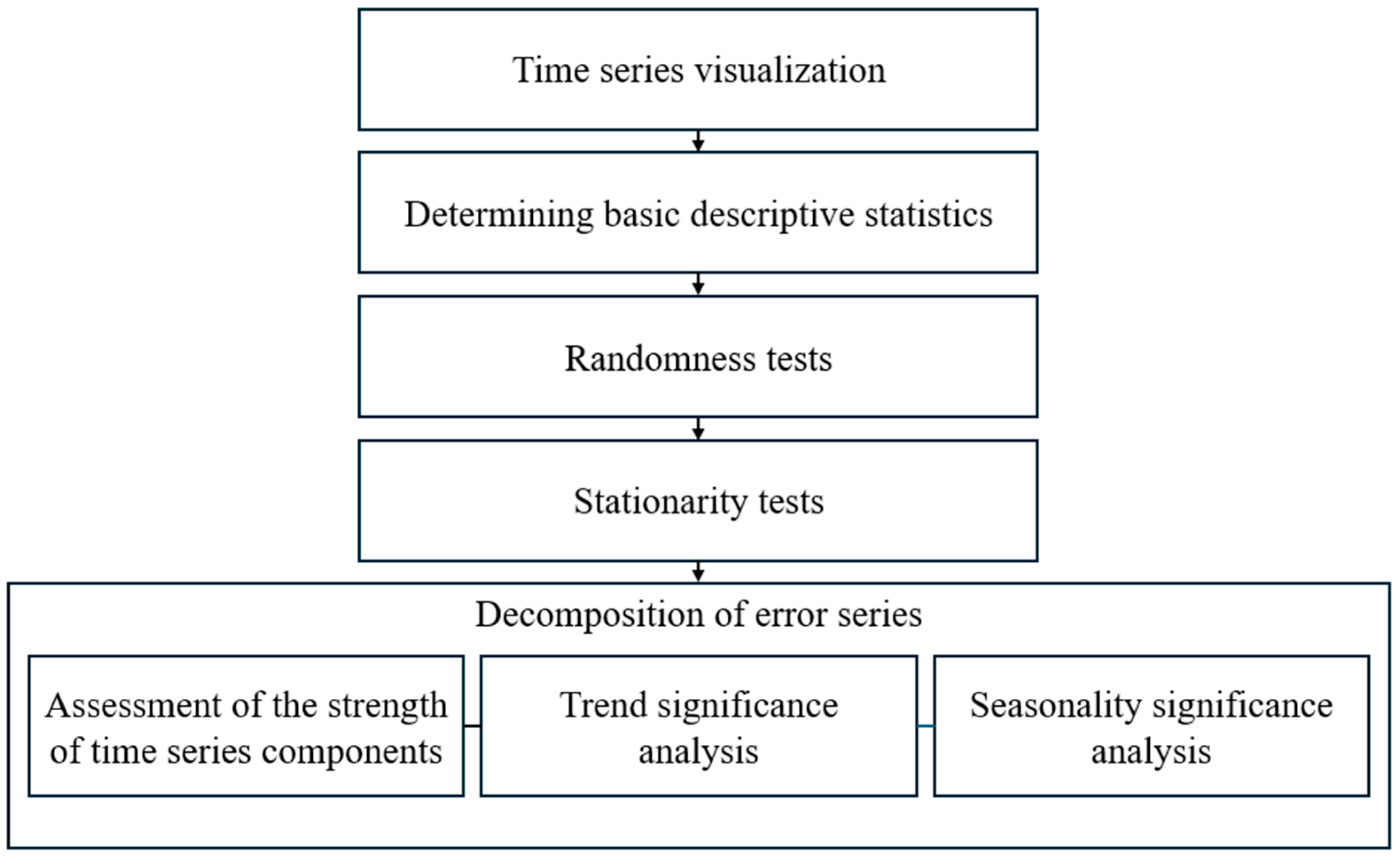 Sustainability 17 00214 g004