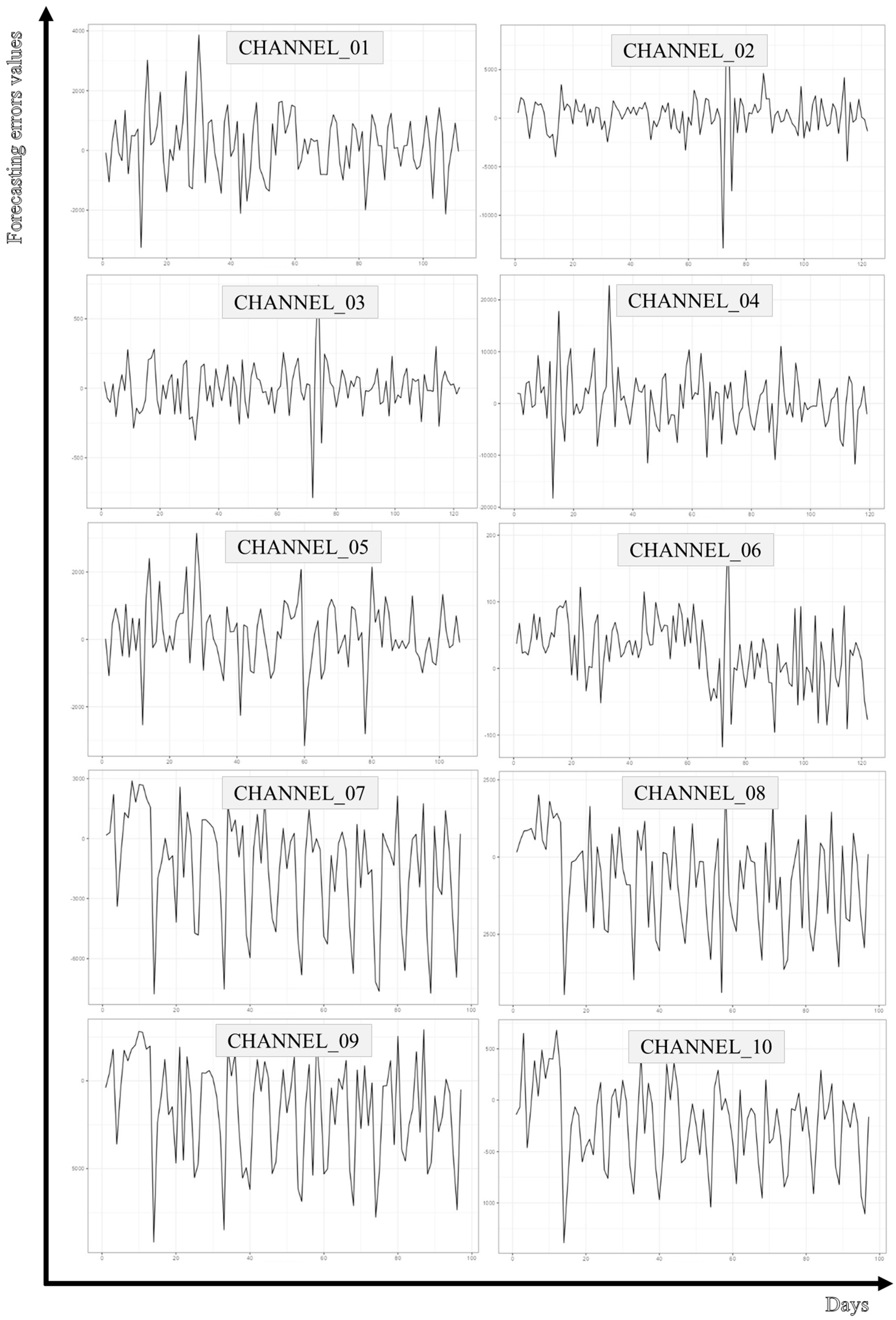 Sustainability 17 00214 g005