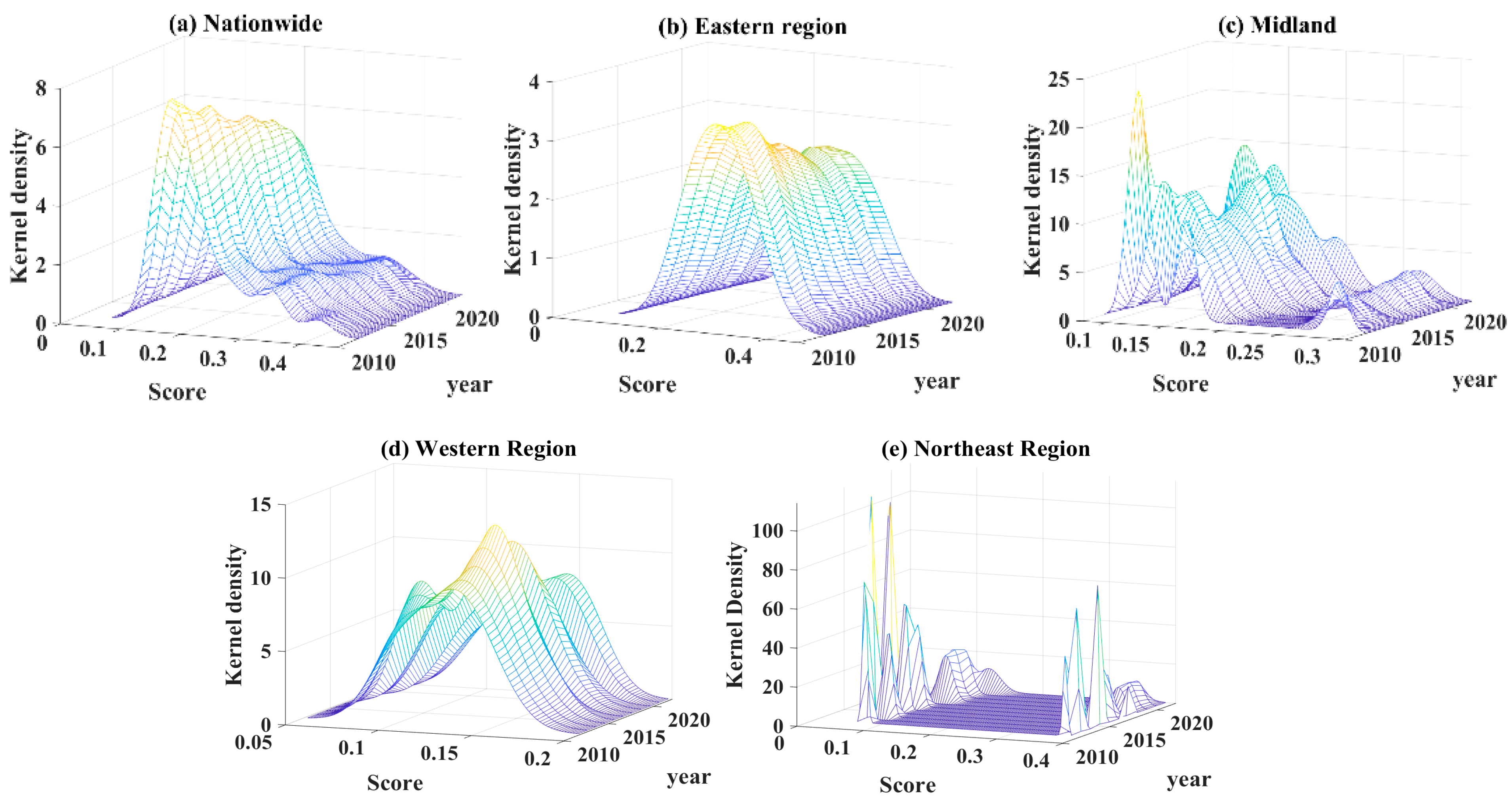 Sustainability 17 00215 g004