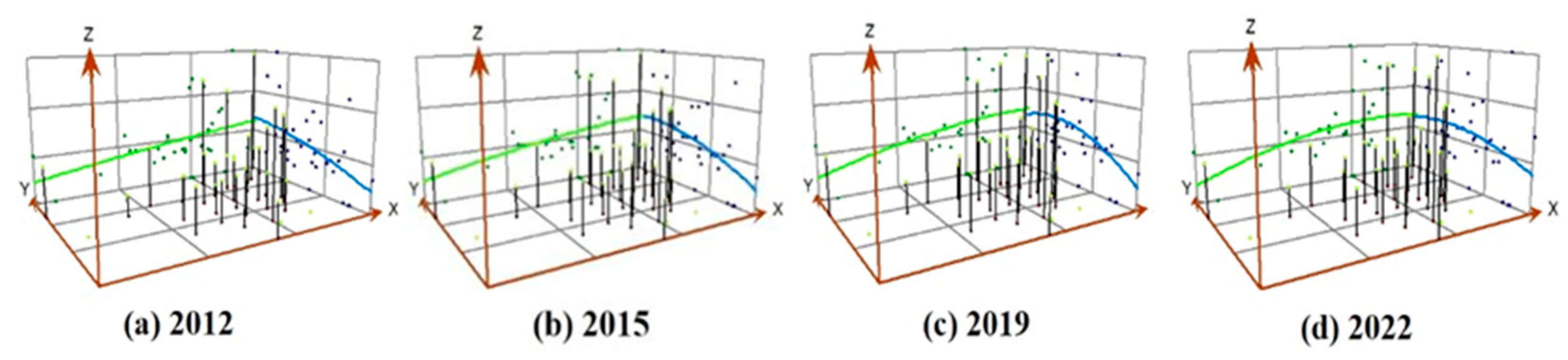 Sustainability 17 00215 g005