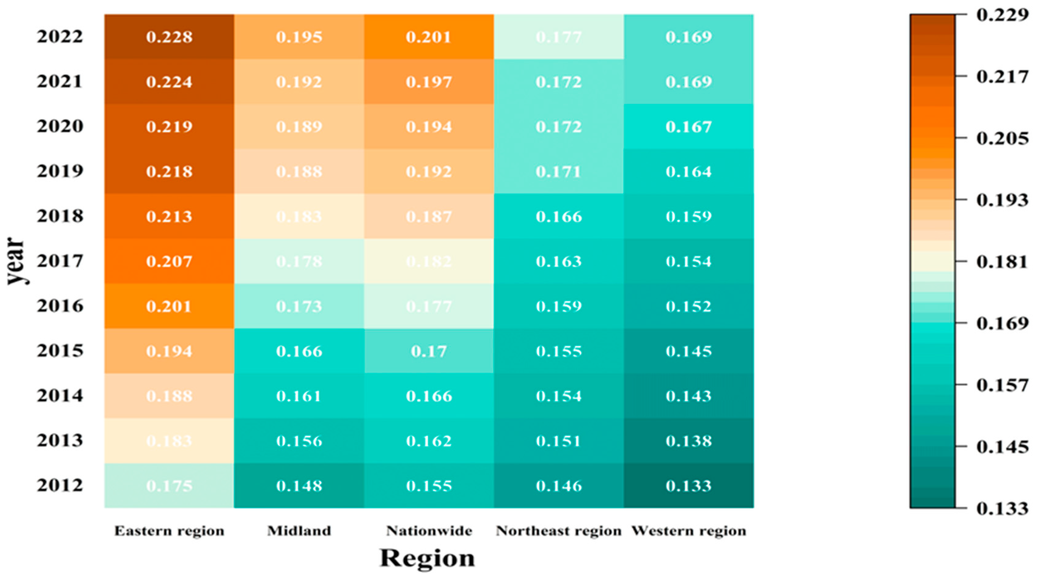 Sustainability 17 00215 g006
