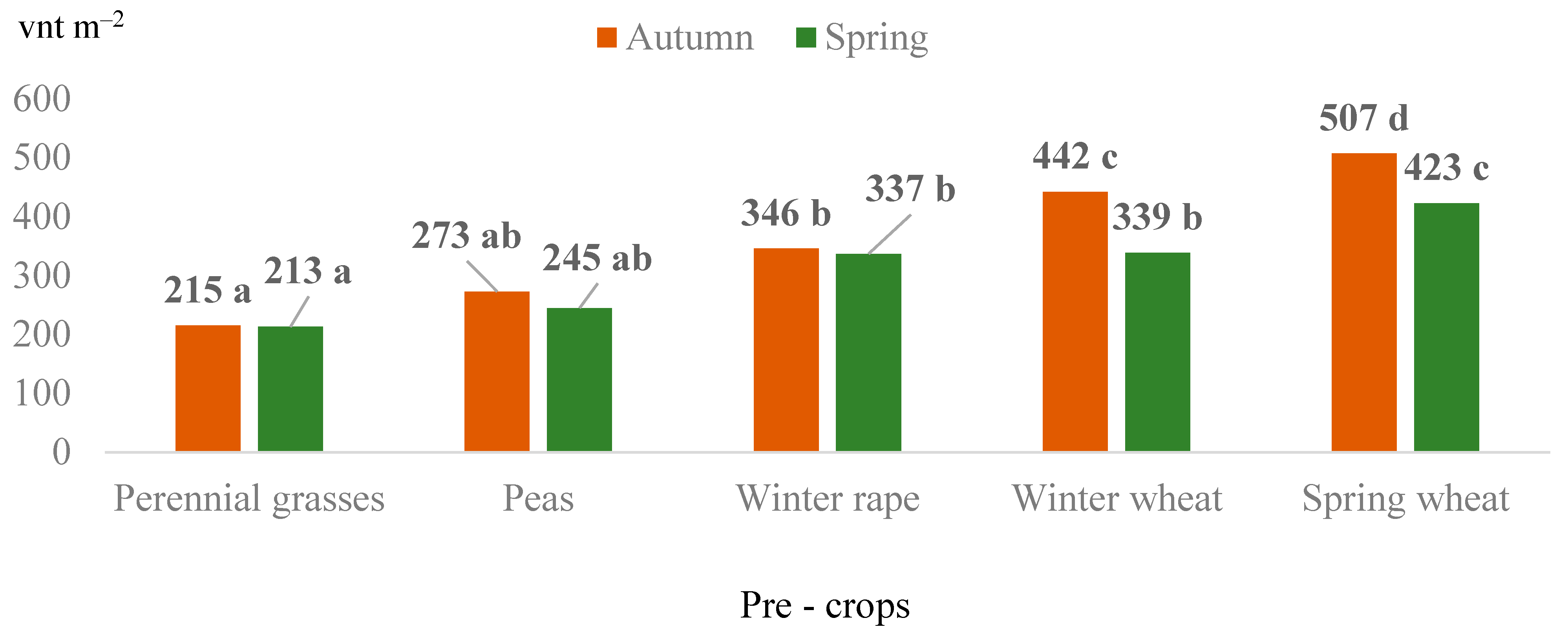 Sustainability 17 00216 g003