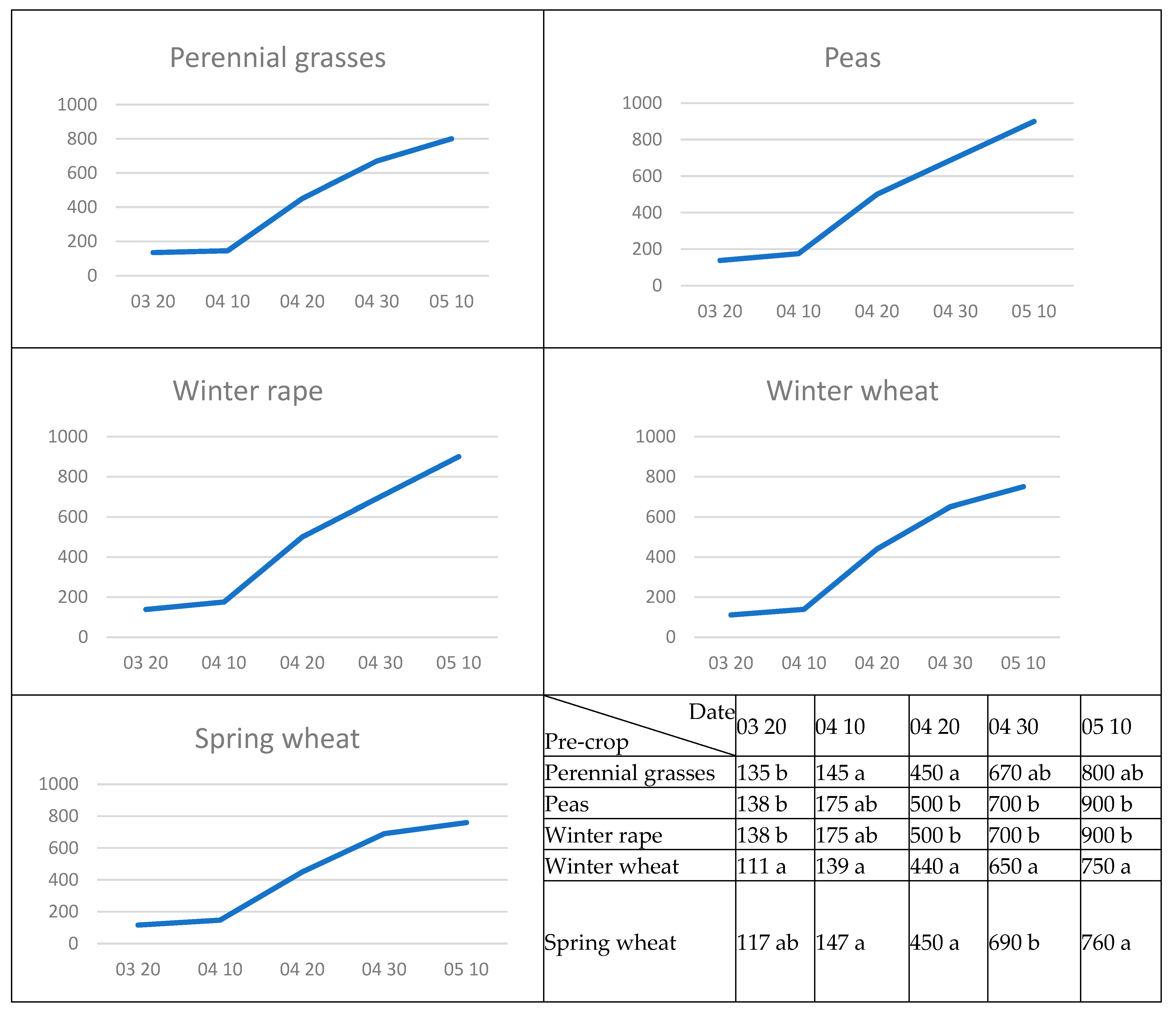 Sustainability 17 00216 g004