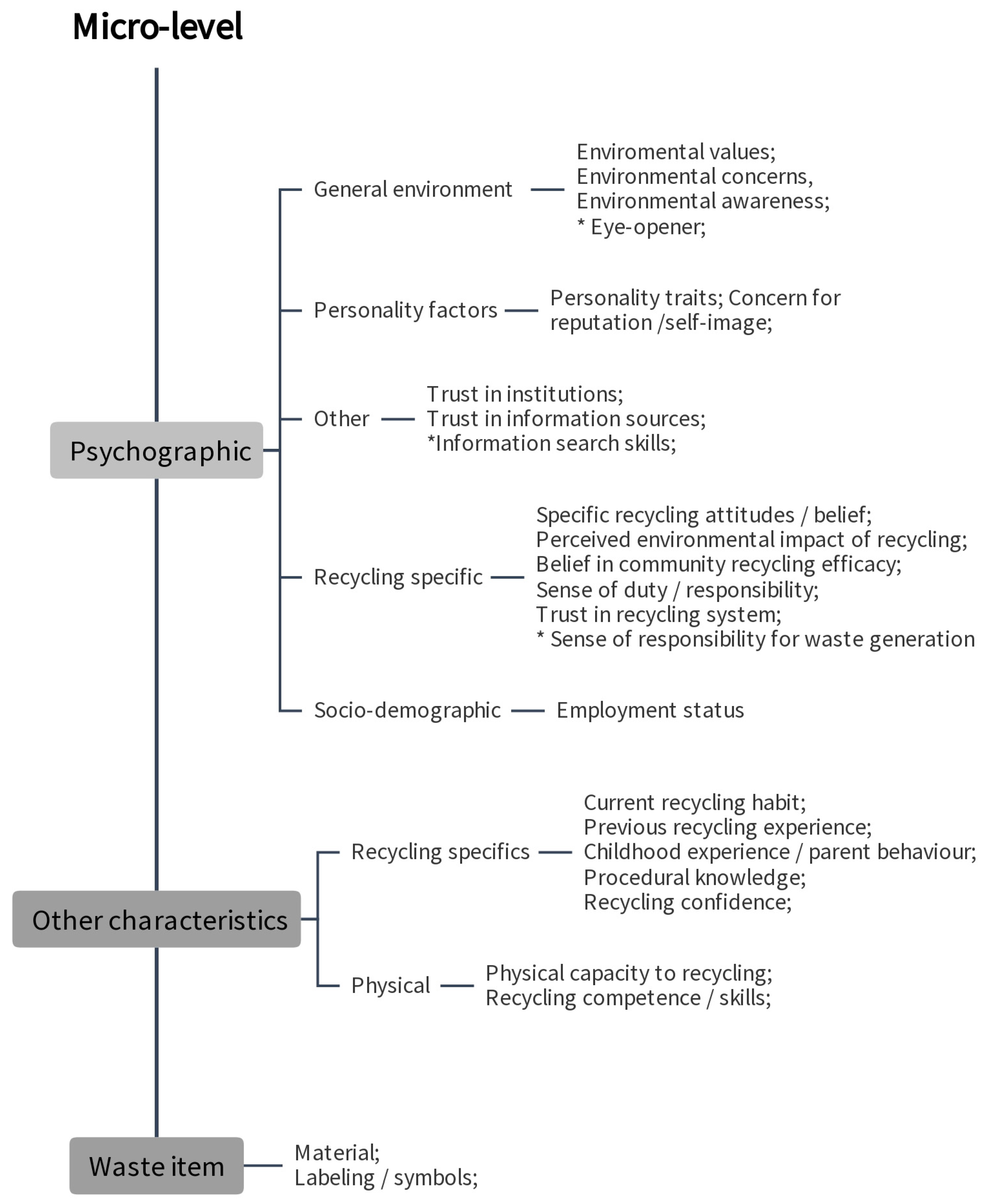 Sustainability 17 00219 g001