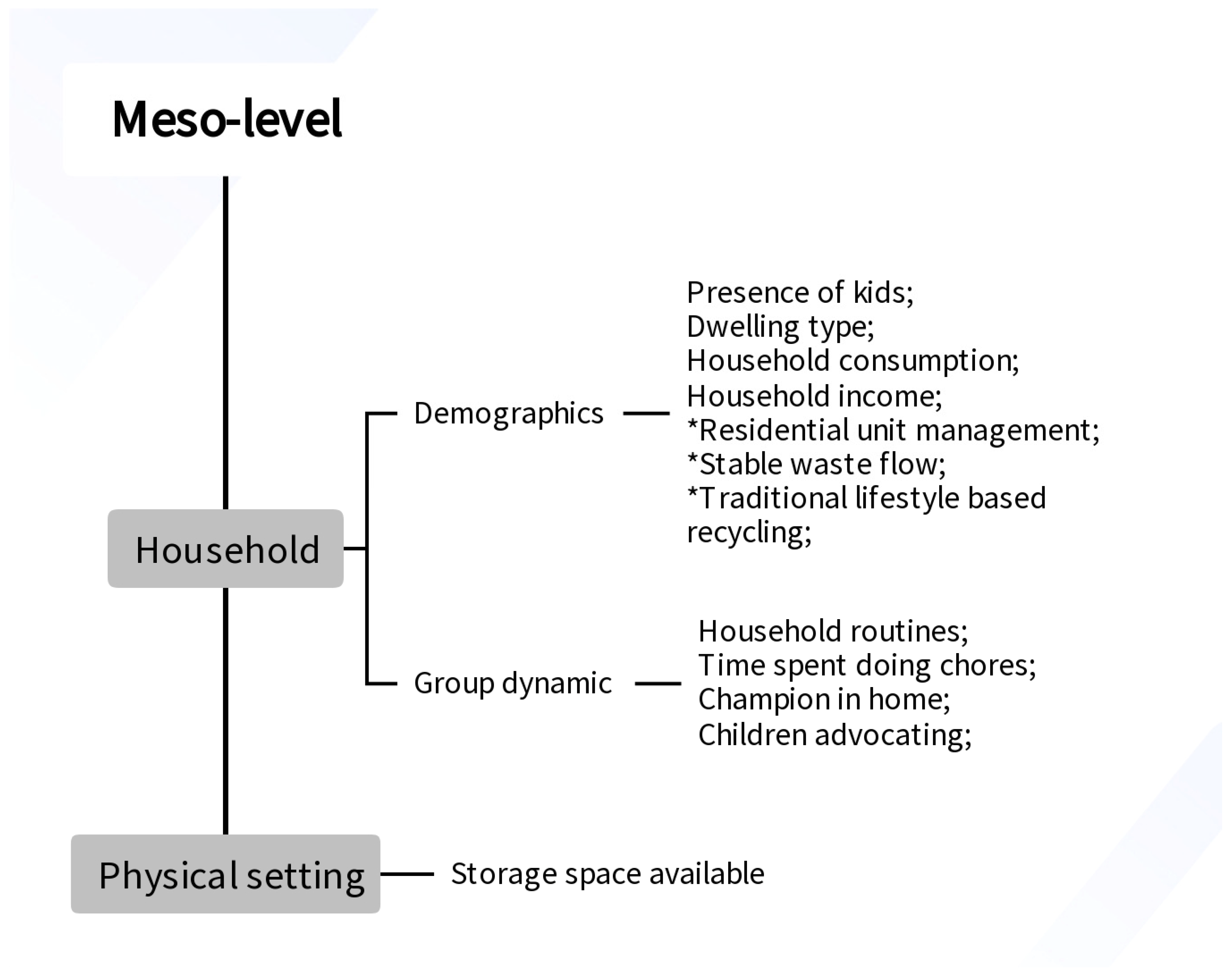 Sustainability 17 00219 g002