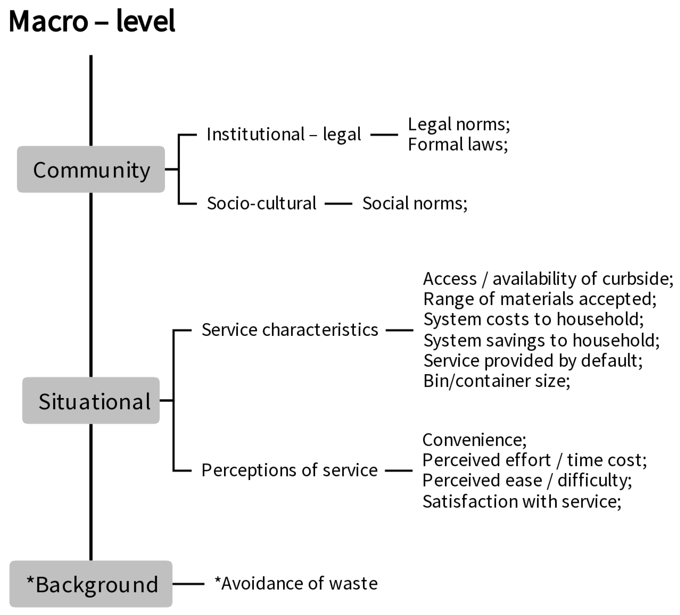 Sustainability 17 00219 g003