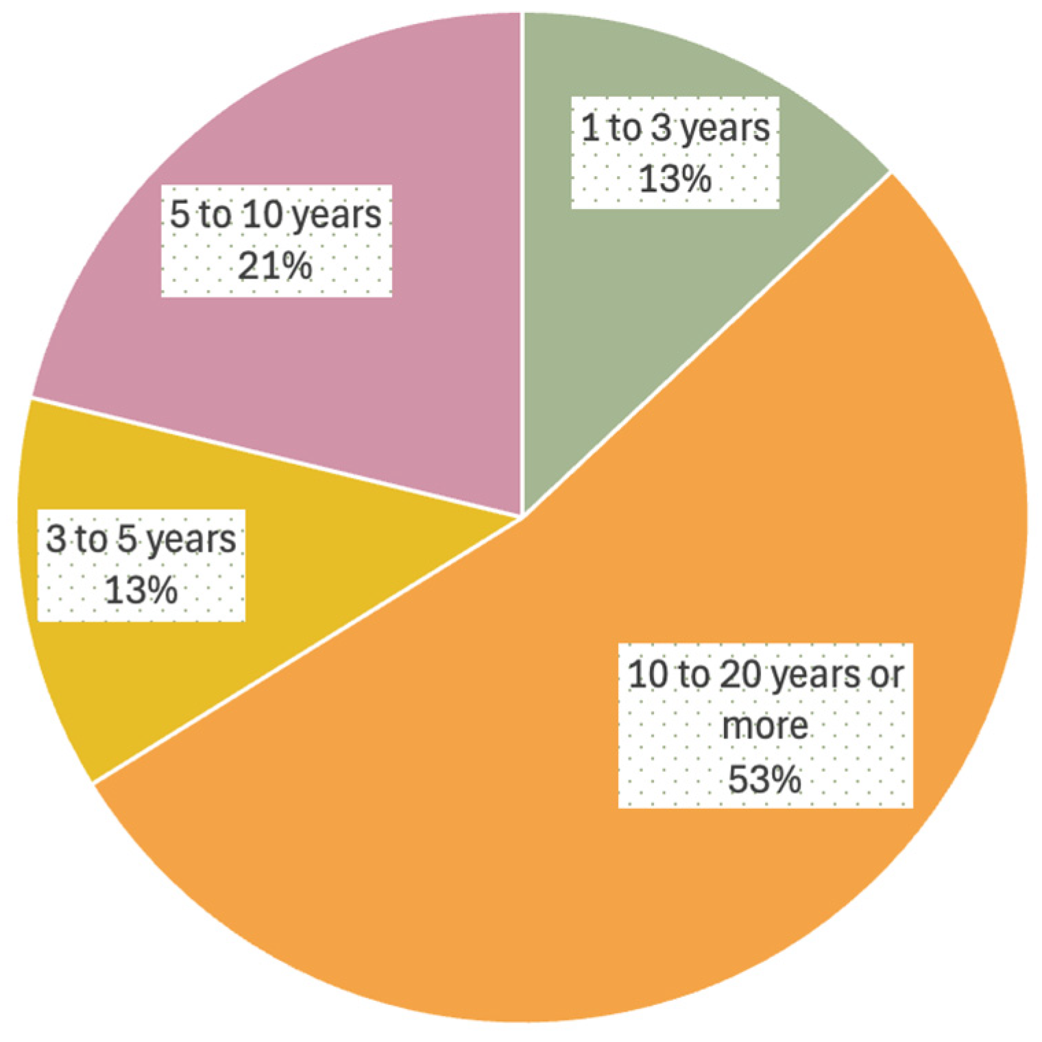 Sustainability 17 00220 g003