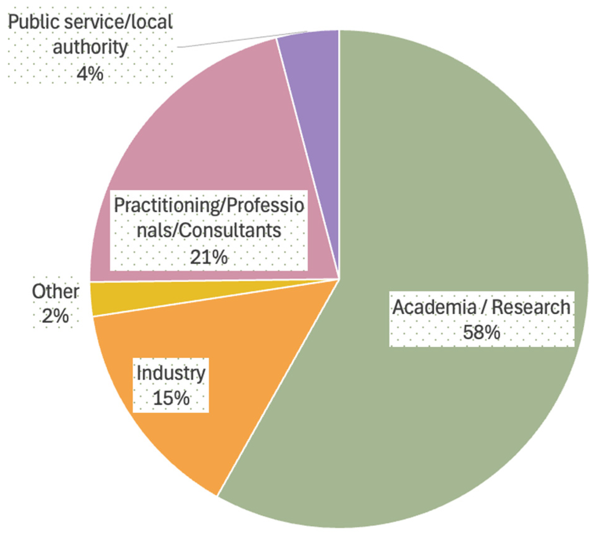 Sustainability 17 00220 g004