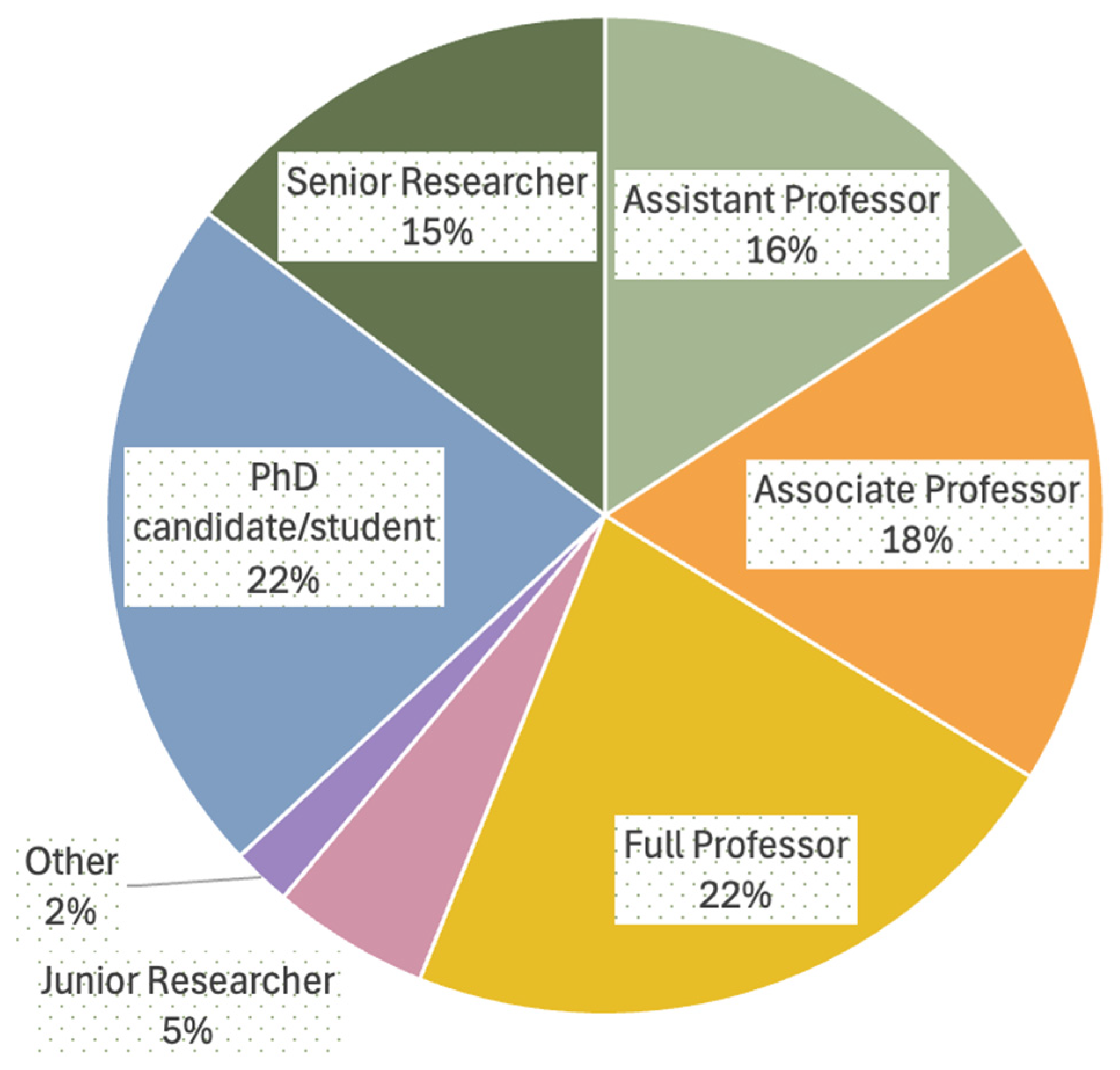 Sustainability 17 00220 g005